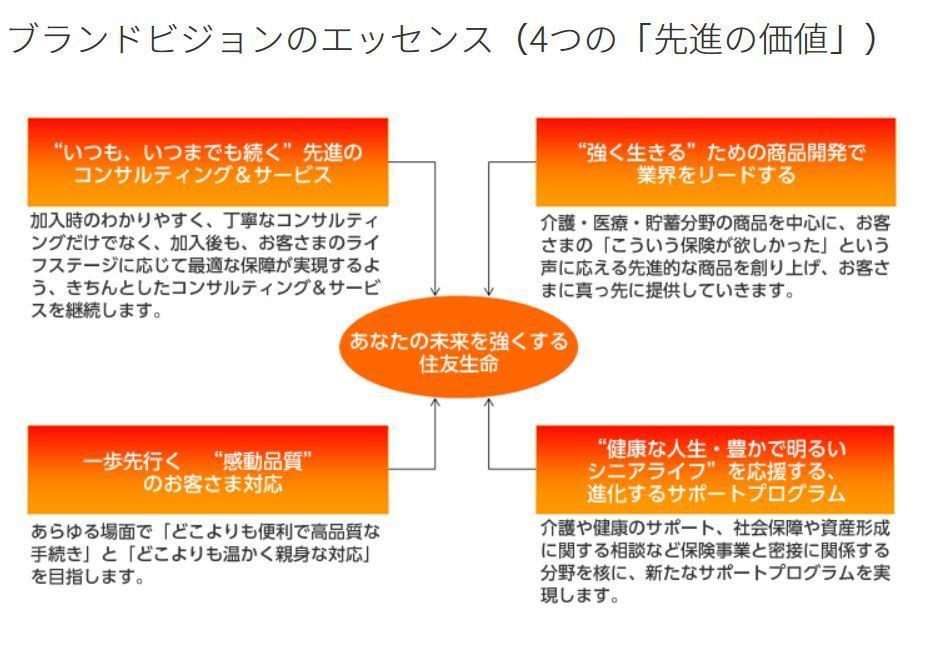 【面接対策】住友生命の中途採用面接では何を聞かれるのか Resaco powered by キャリコネ
