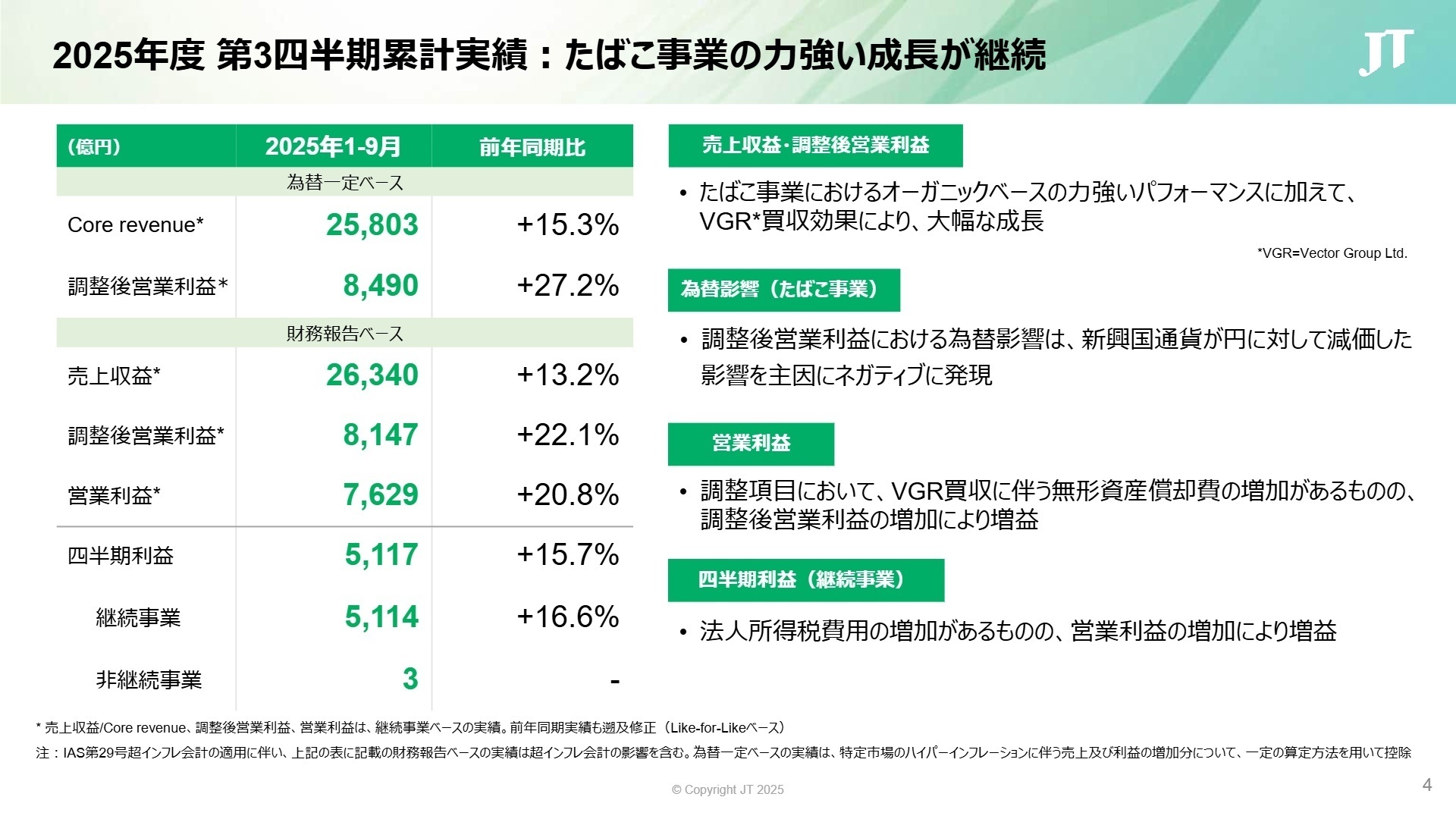 2025年度第3四半期累計実績