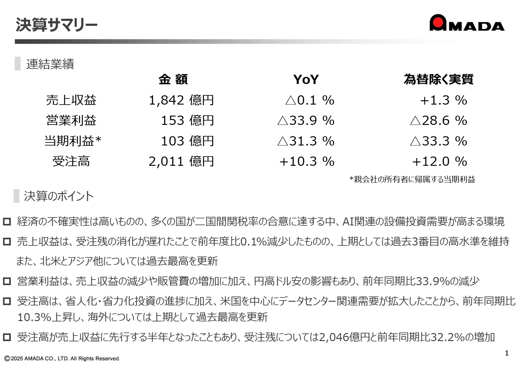 連結業績サマリー