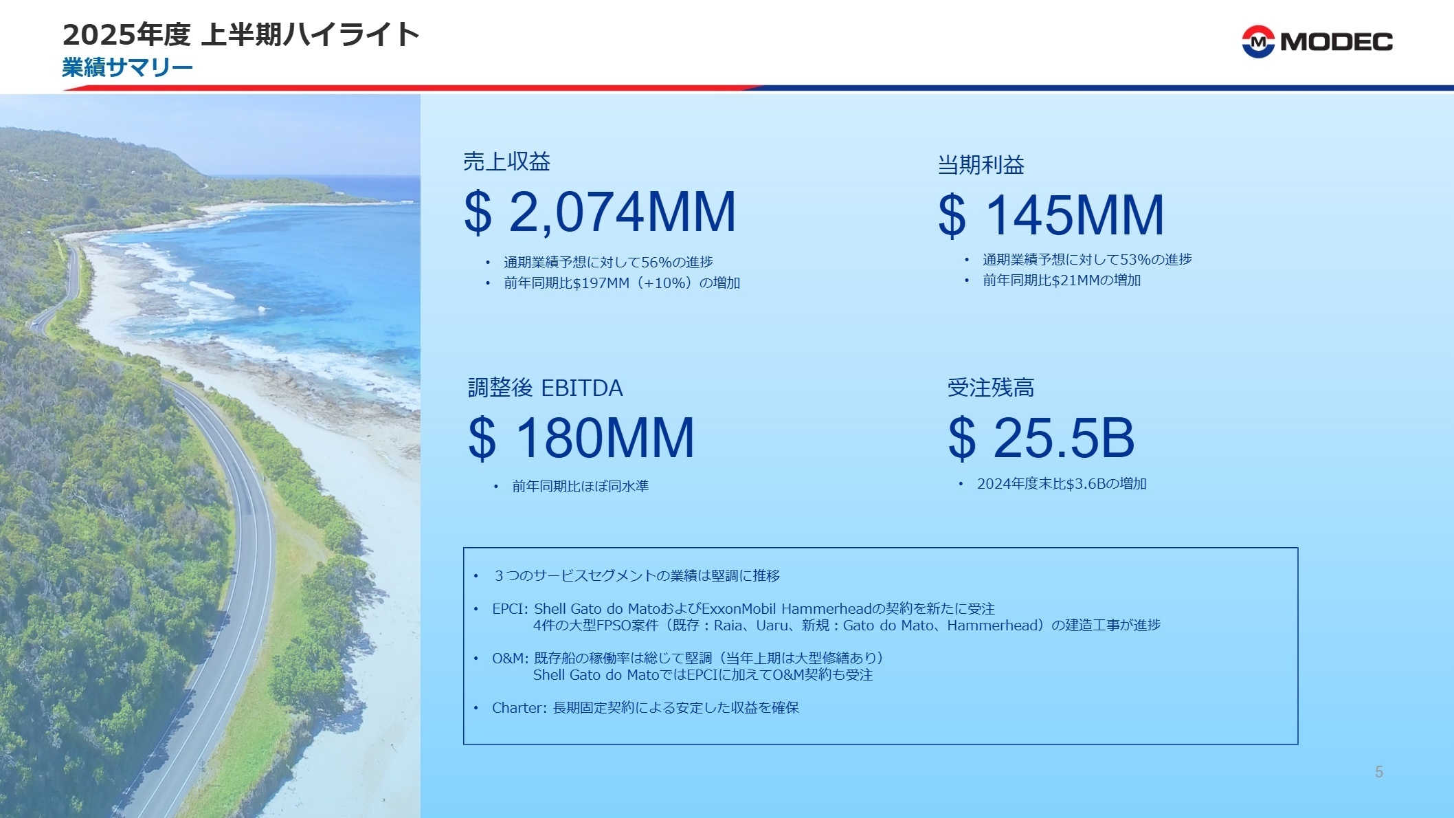 2025年度上半期ハイライト 業績サマリー