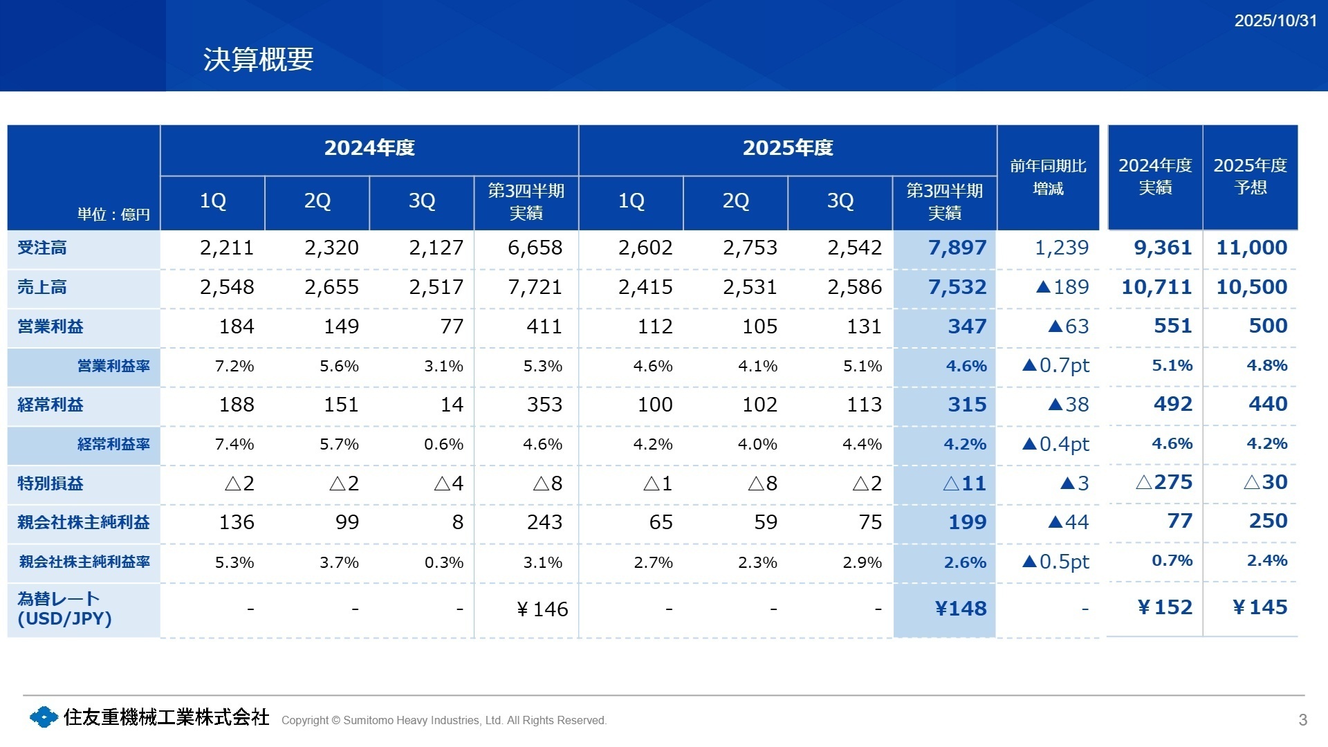 2025年度第3四半期 決算概要実績