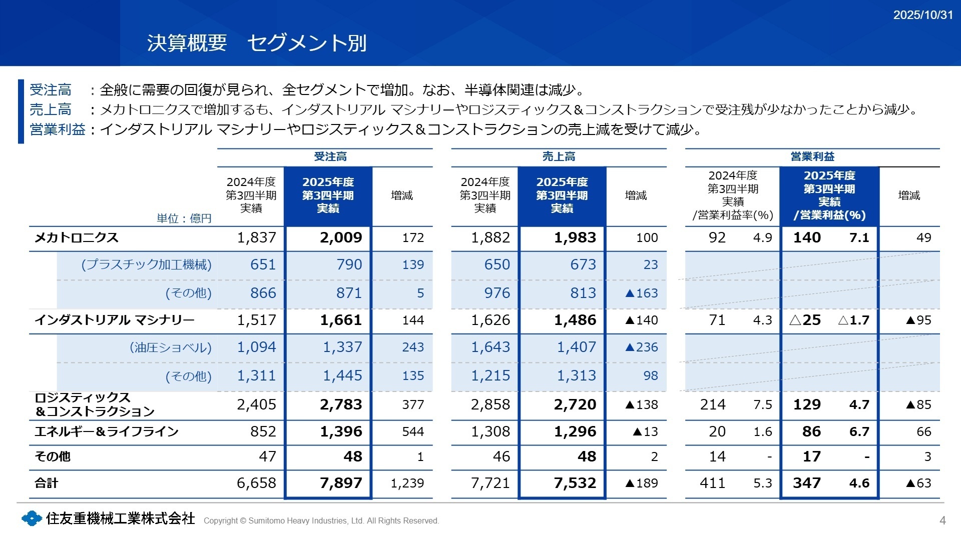 セグメント別の受注・売上・利益実績