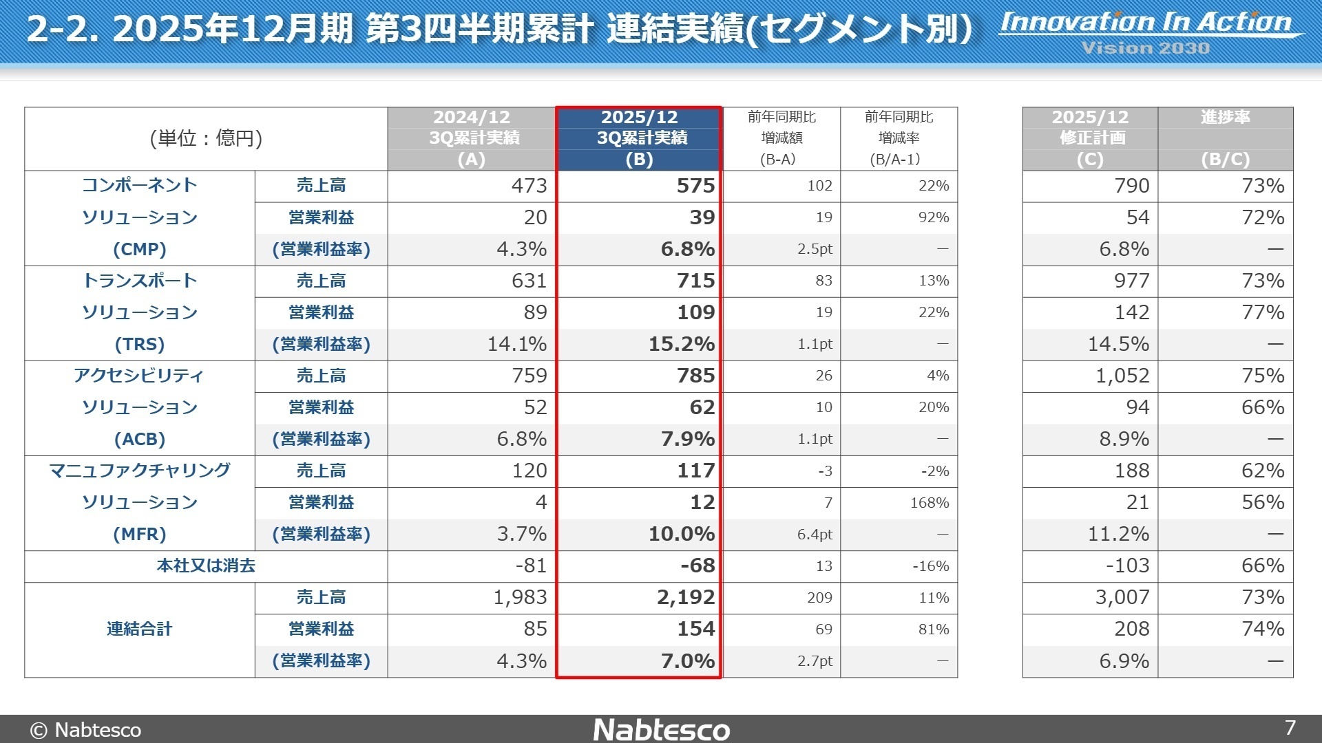セグメント別実績詳細