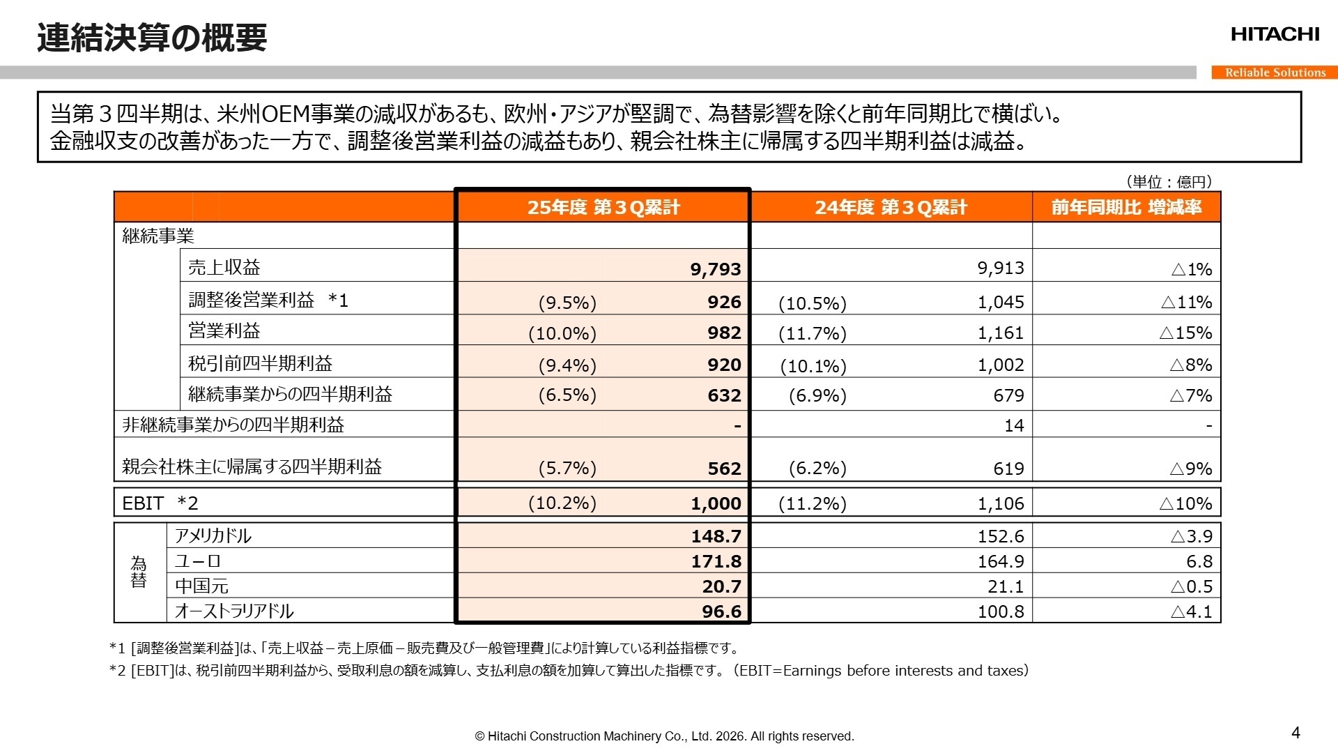 連結決算の概要