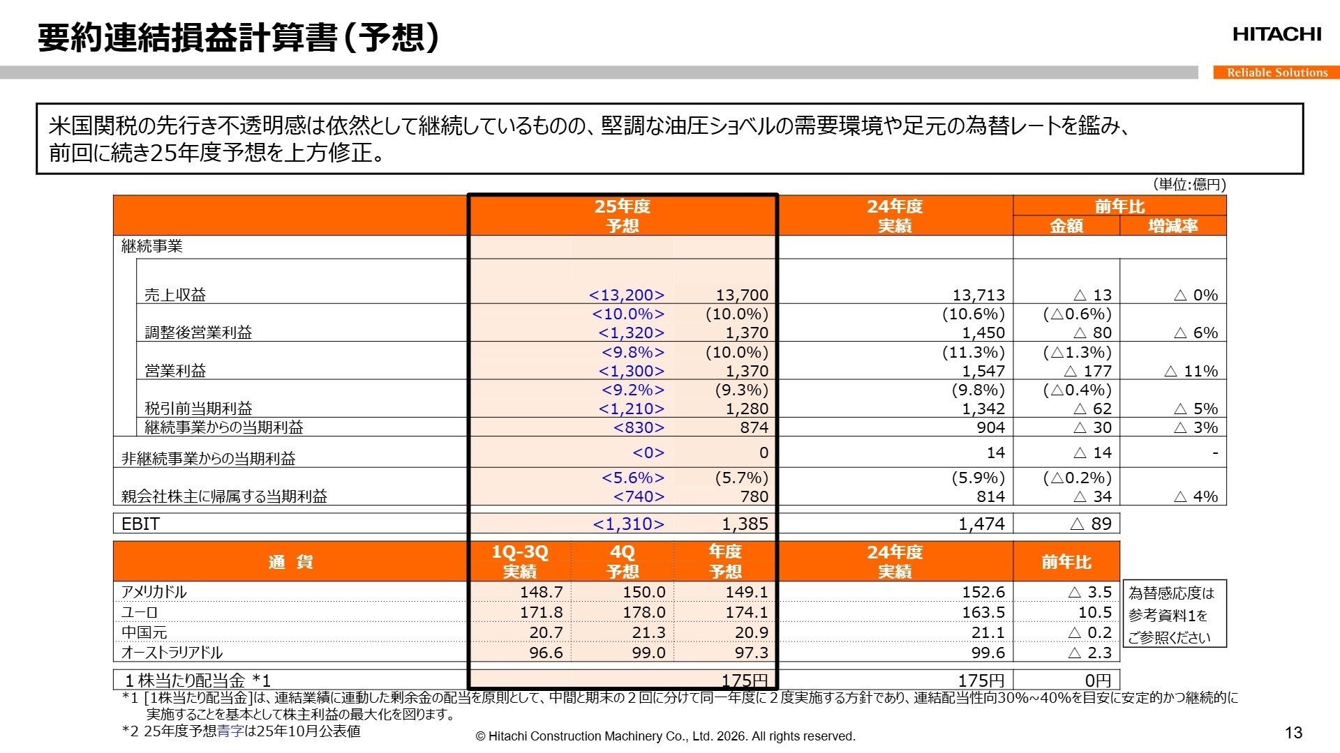 2026年3月期 連結業績予想