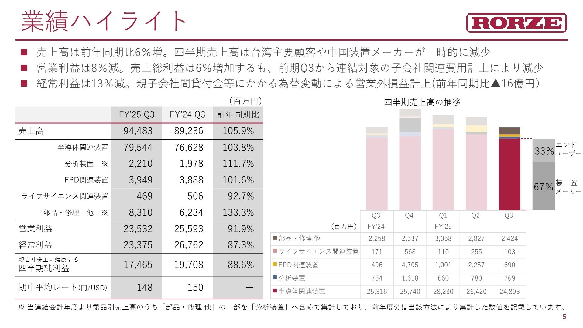 業績ハイライト