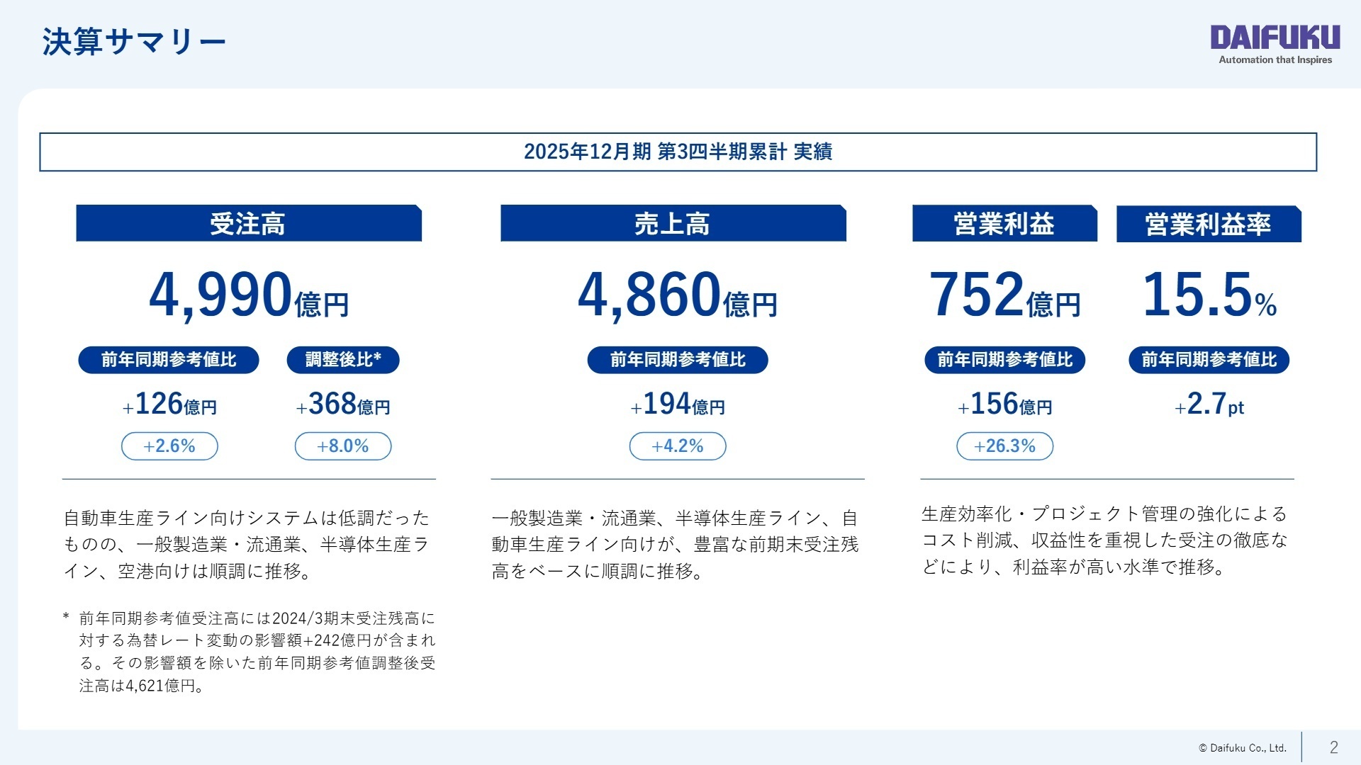 2025年12月期第3四半期累計決算サマリー