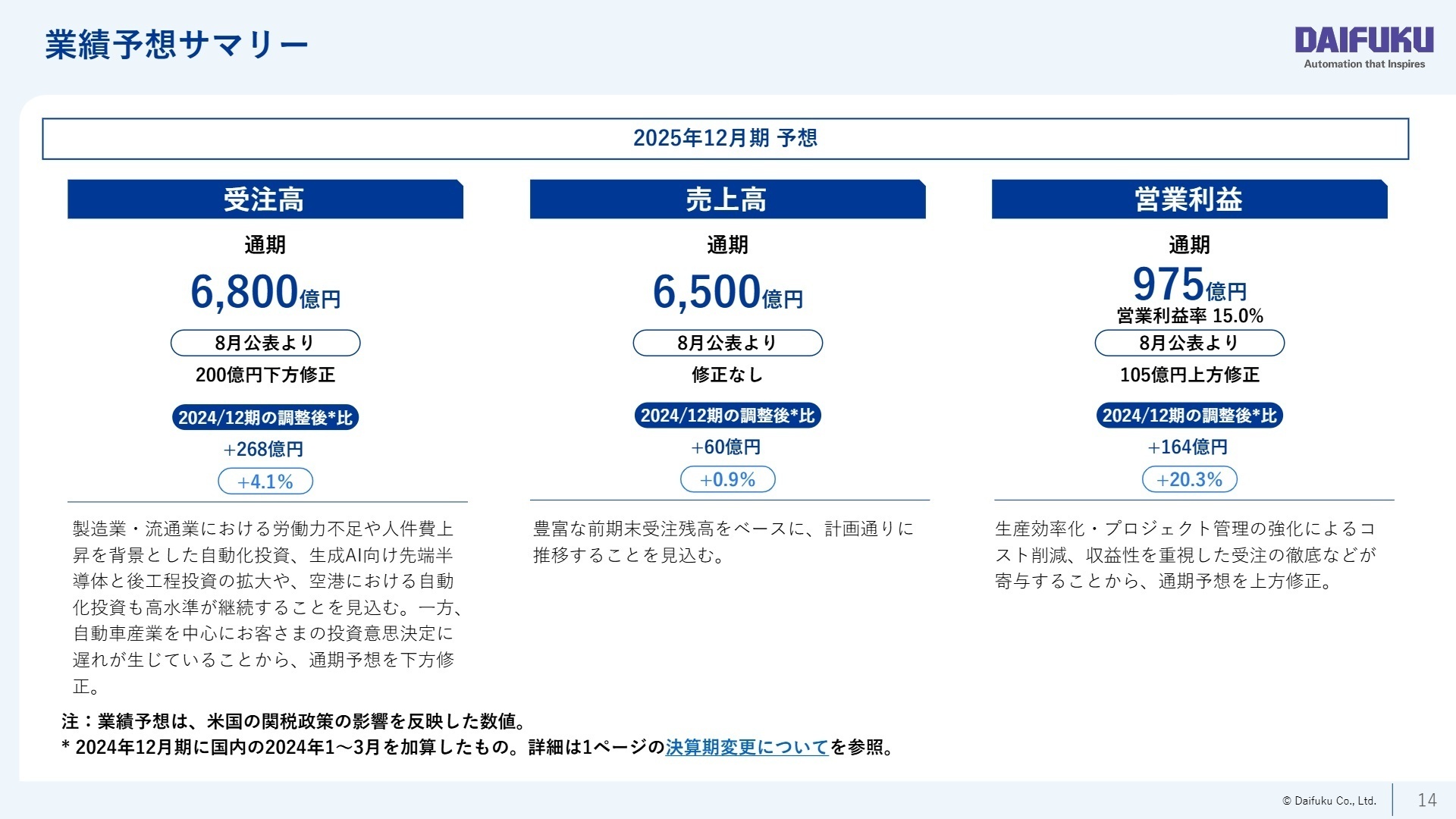 2025年12月期 連結業績予想の修正