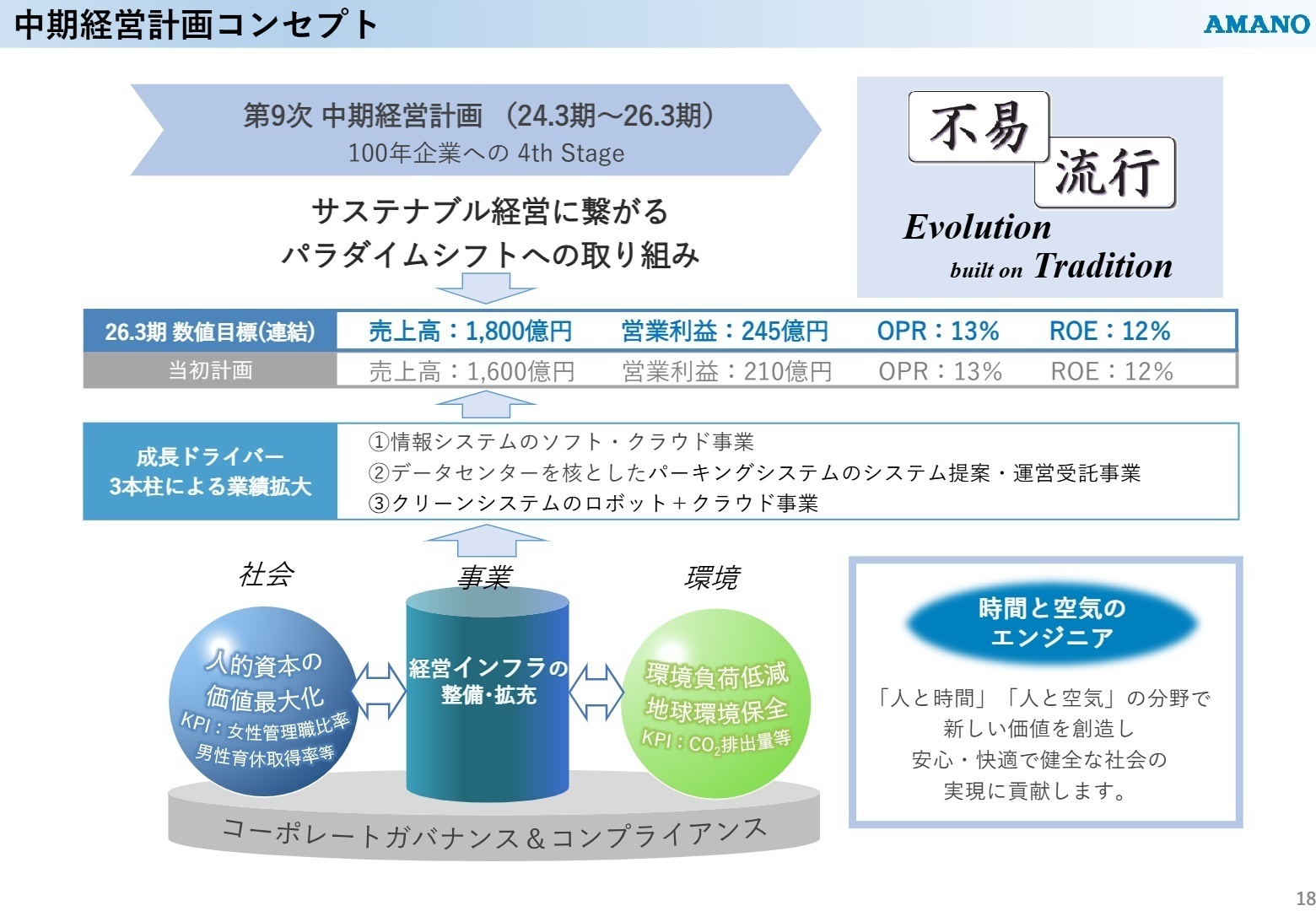 数値目標と成長戦略