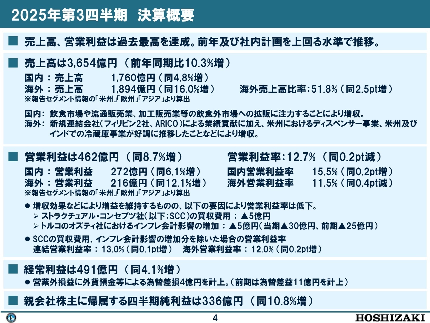 2025年第3四半期 決算概要