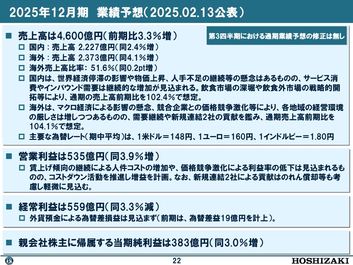 2025年12月期業績予想