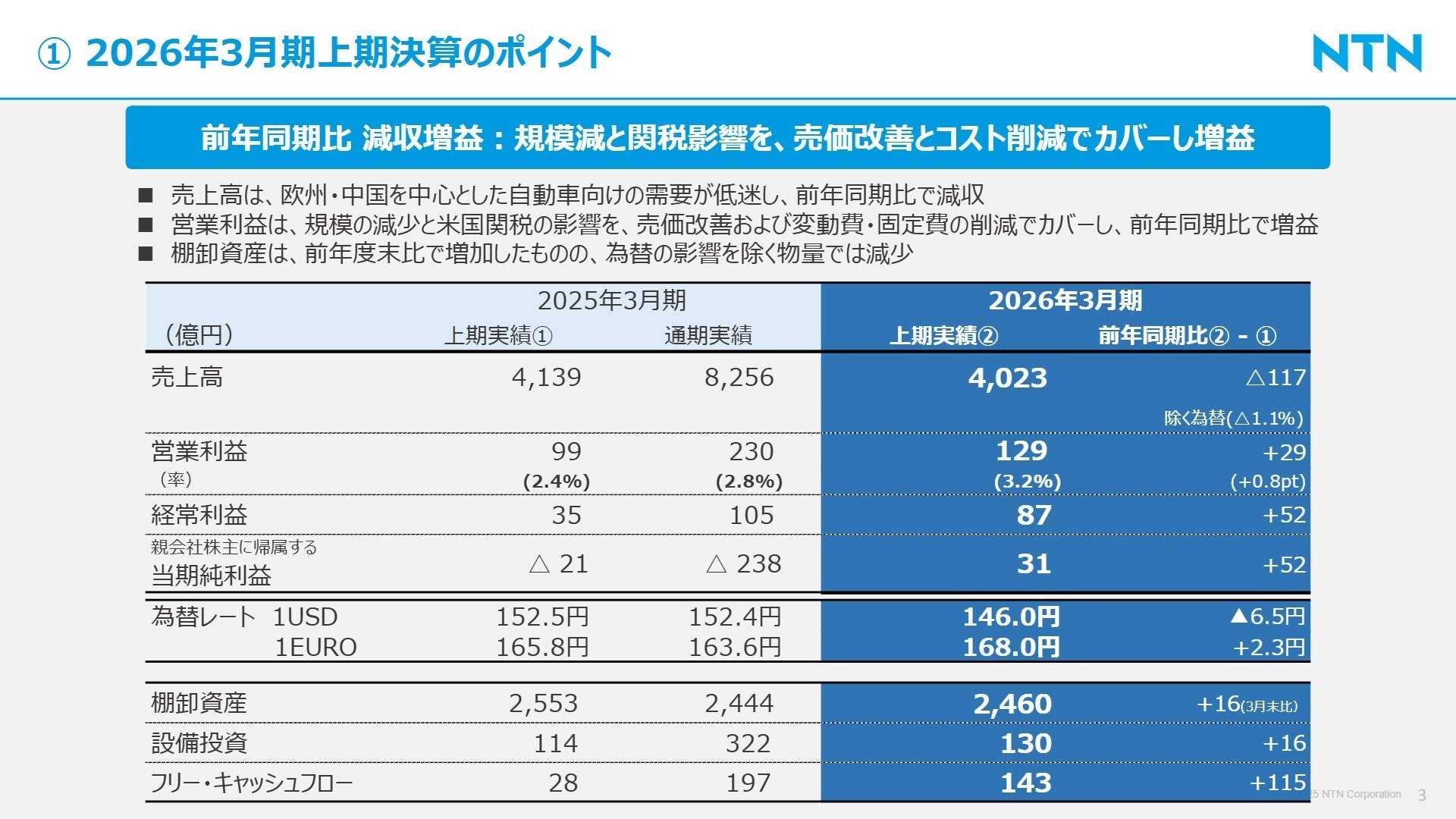 2026年3月期上期決算のポイント