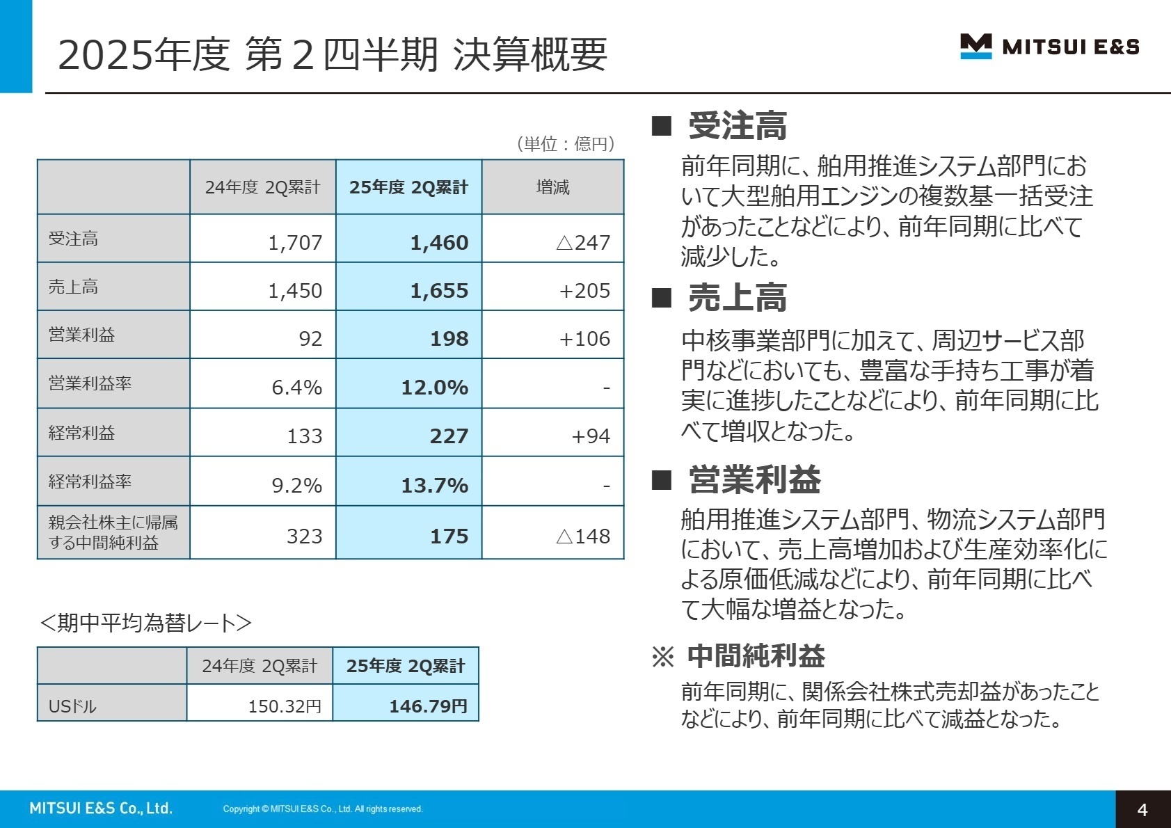 連結決算概要スライド