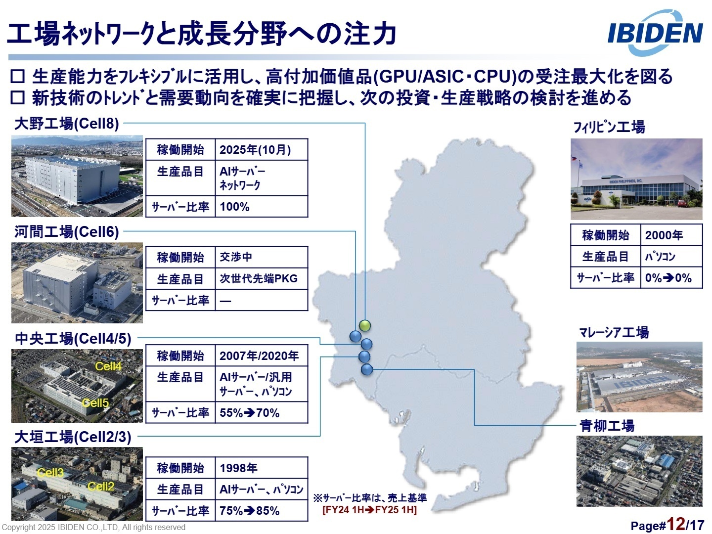 大野工場と工場ネットワーク