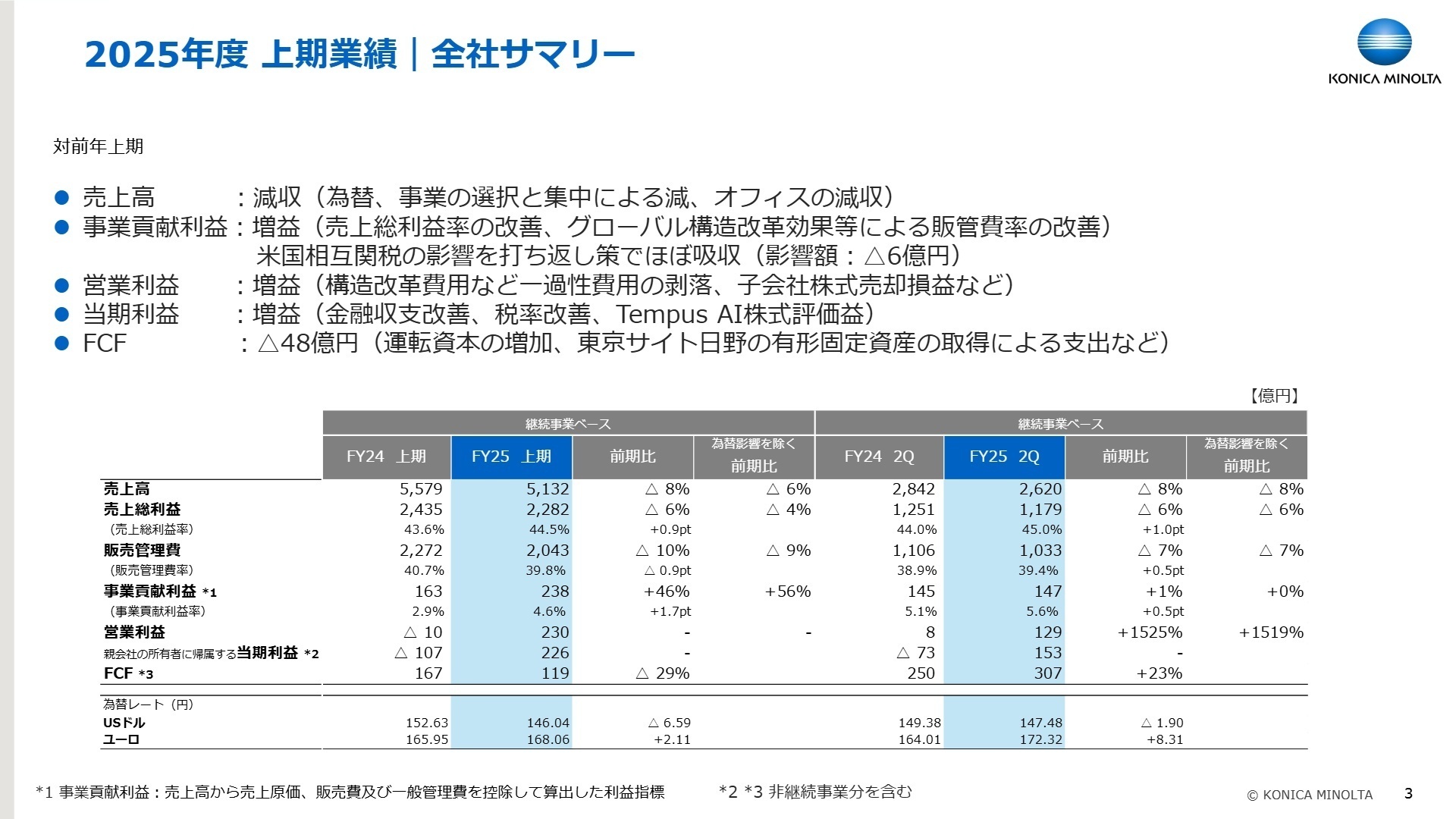 2025年度上期業績 全社サマリー