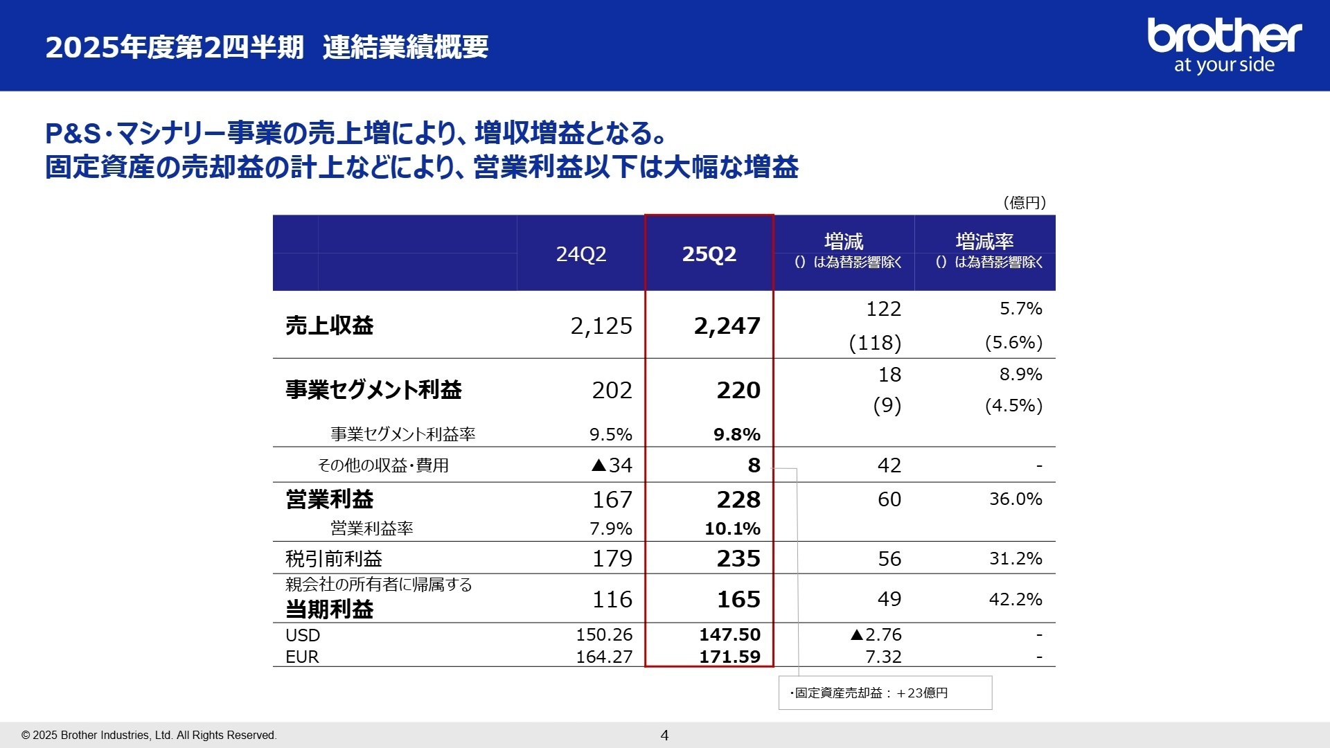2026年3月期第2四半期 連結業績概要