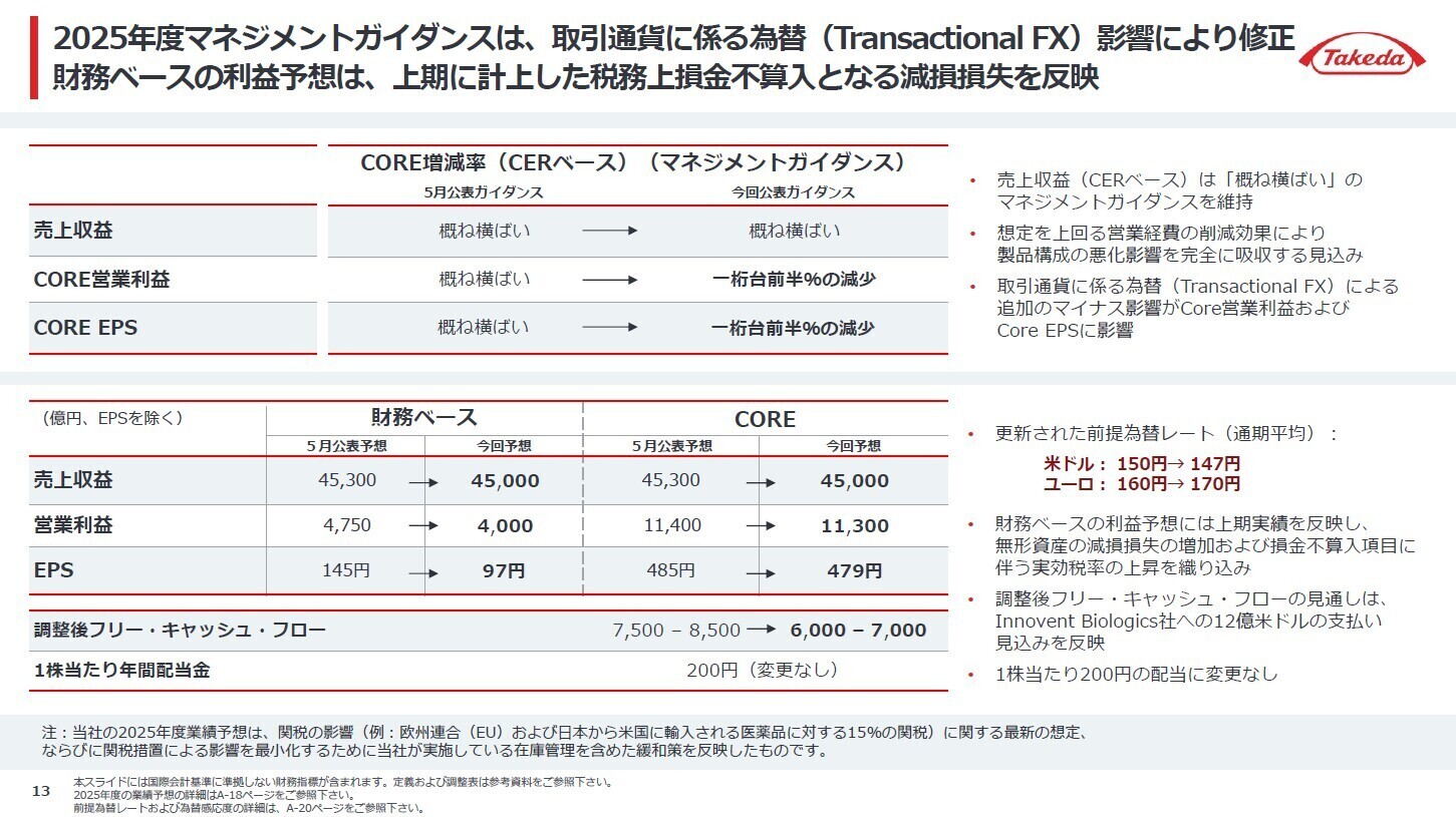 2025年度 通期マネジメントガイダンス