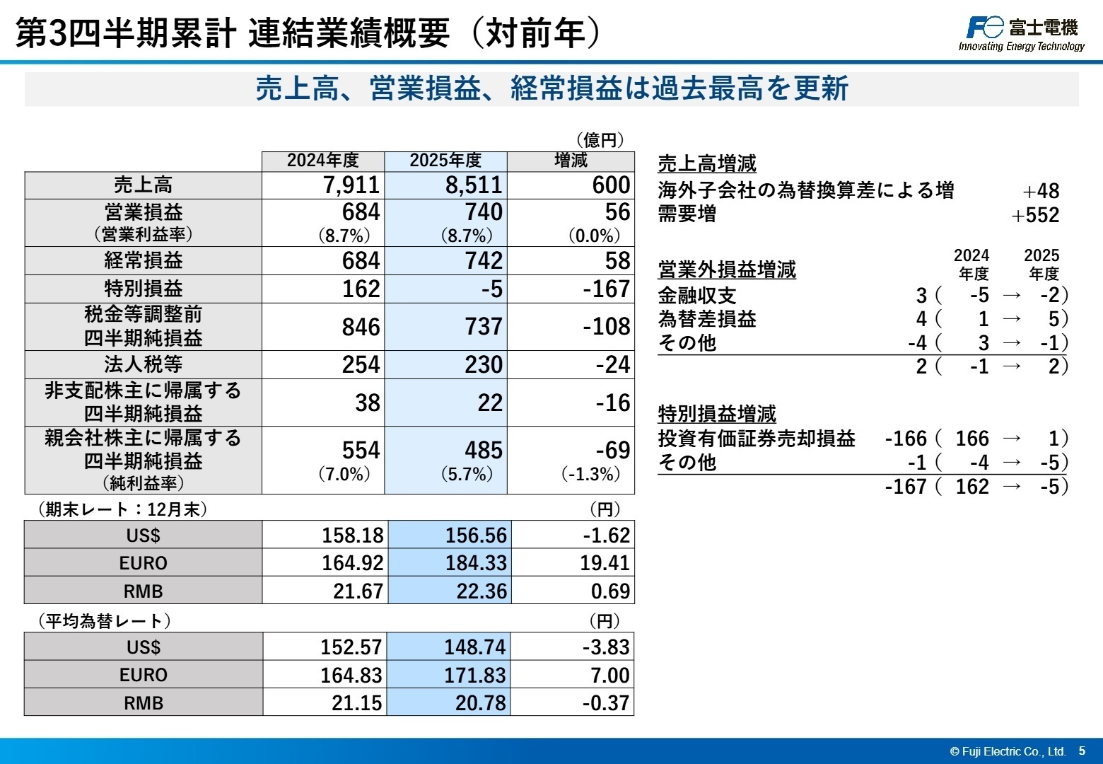 2025年度 第3四半期累計 連結業績概要