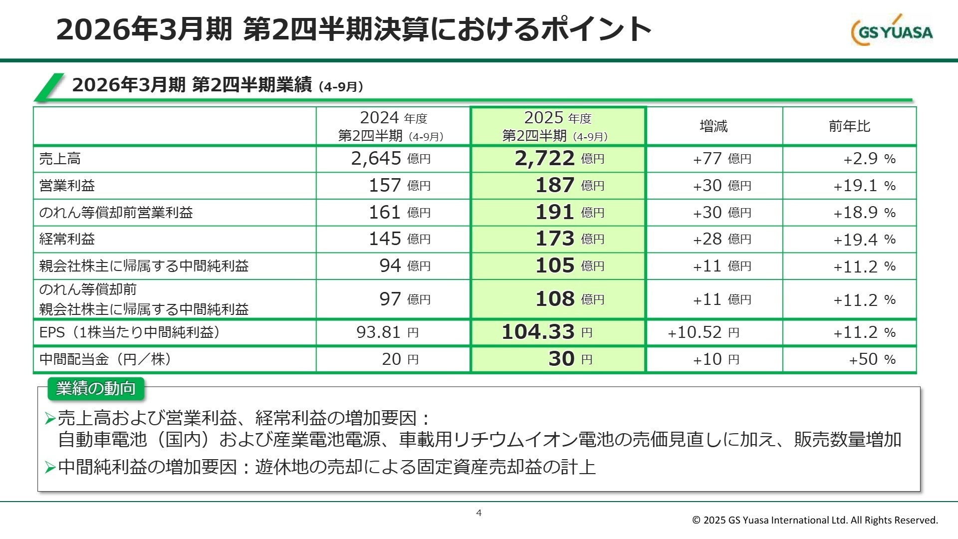 2026年3月期 第2四半期 業績ハイライト