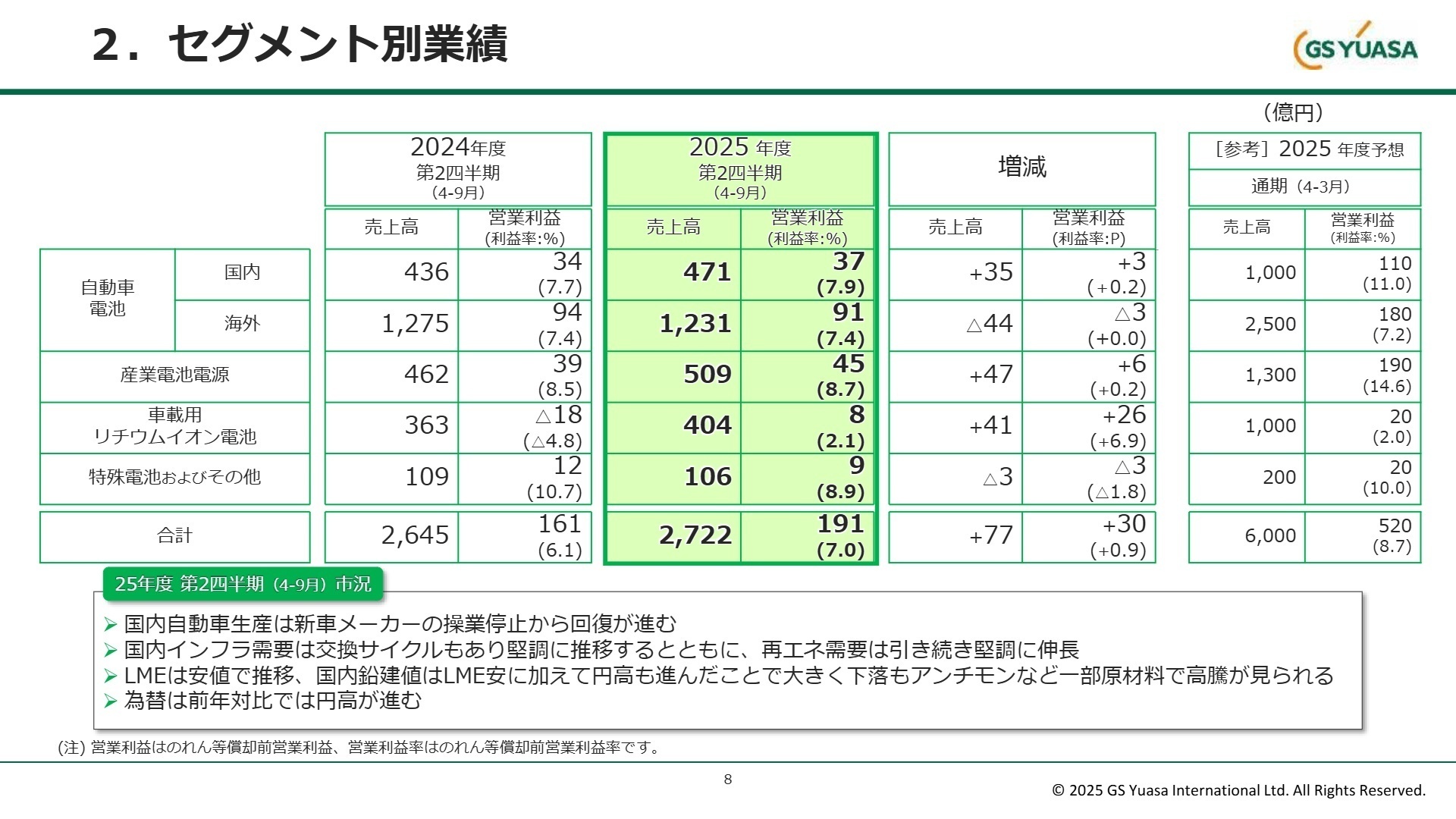 セグメント別業績概要