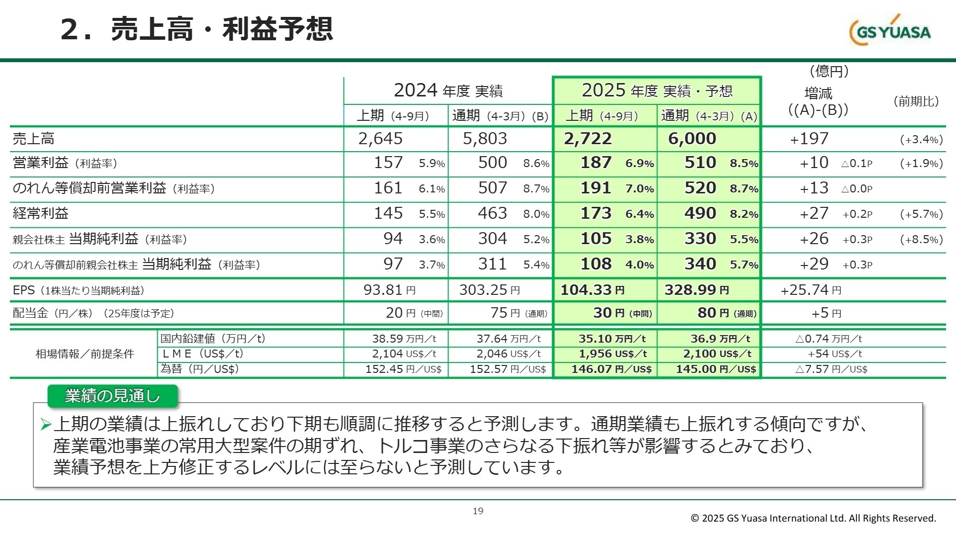 2026年3月期 業績予想