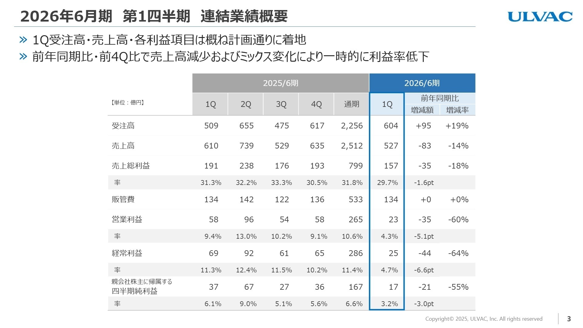 2026年6月期 第1四半期連結業績概要
