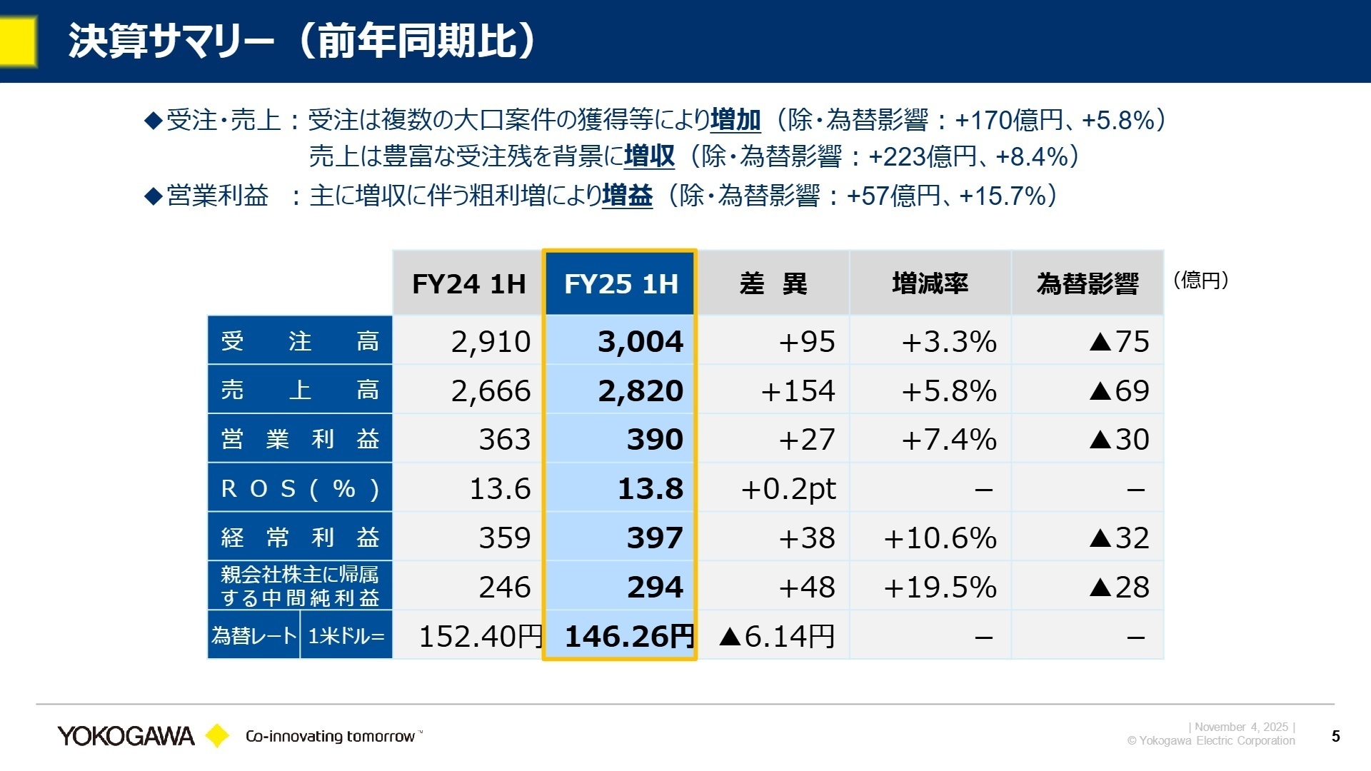 FY25 1H 決算サマリー