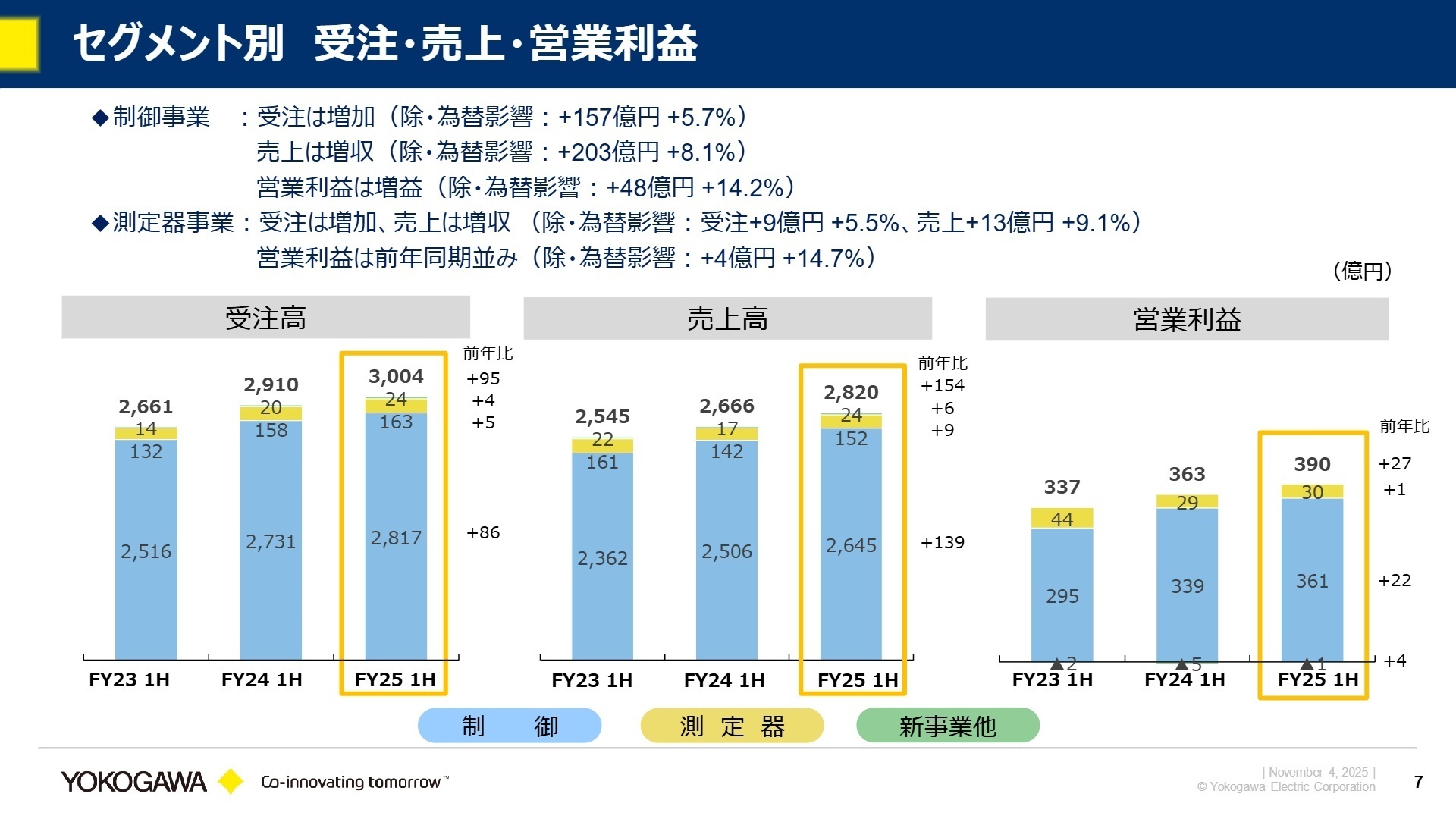 セグメント別業績推移