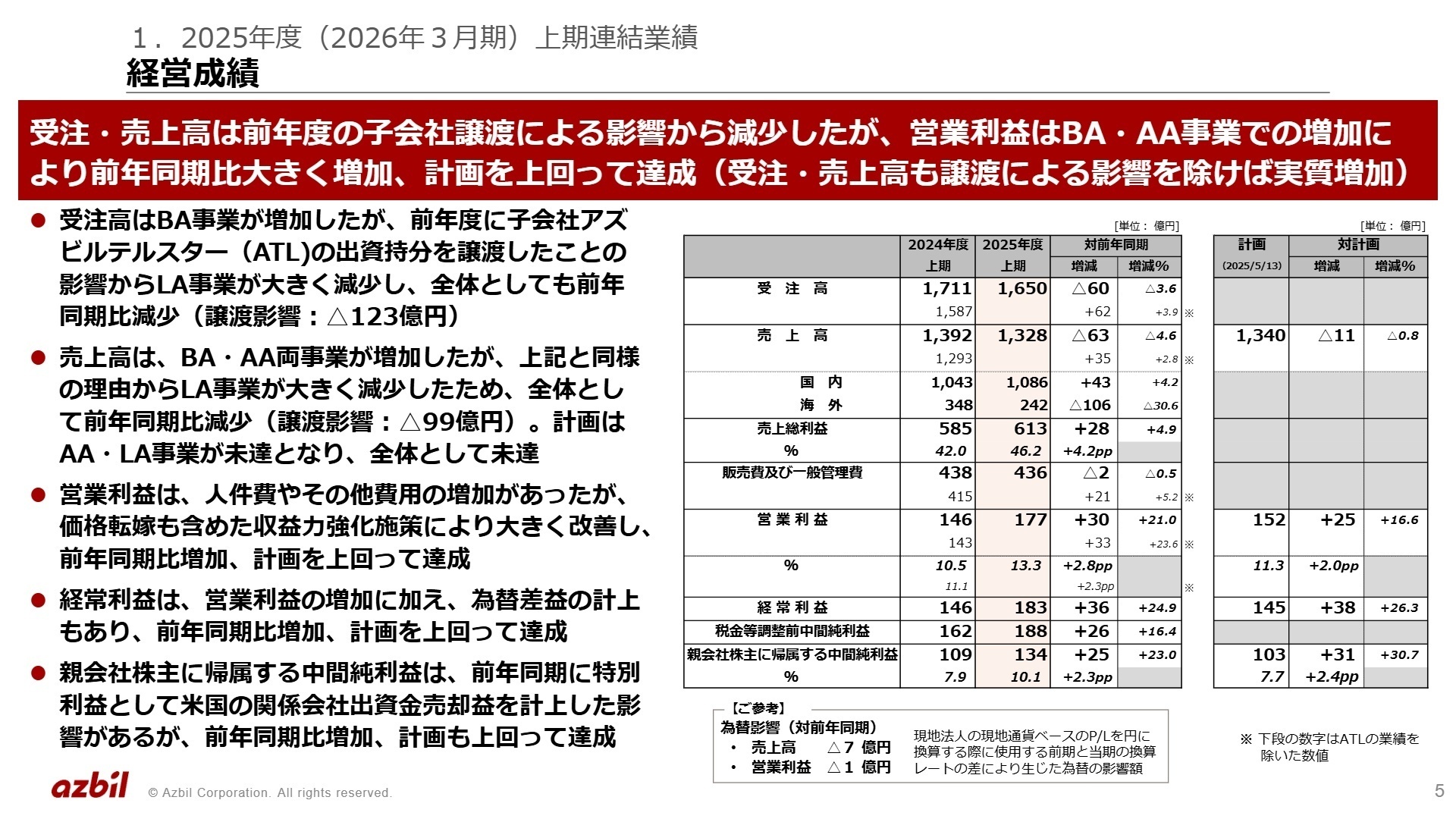 2025年度上期連結業績 経営成績