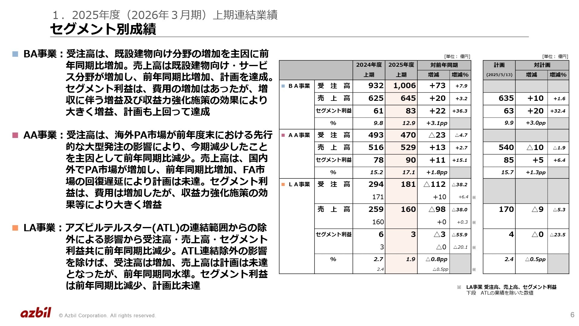 セグメント別業績