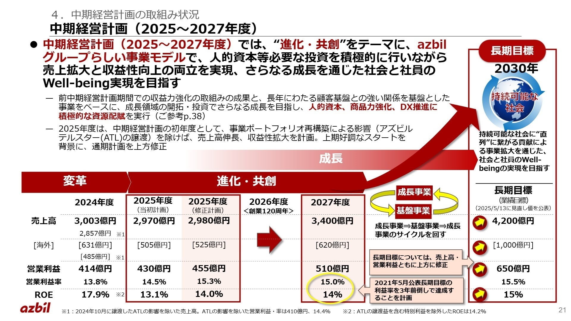 中期経営計画（2025-2027年度）