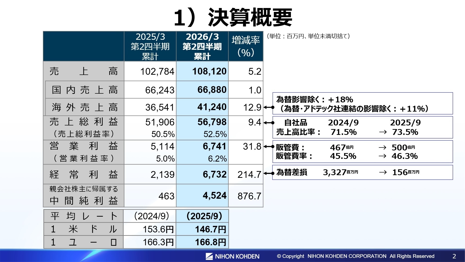 2026年3月期 第2四半期 連結決算概要