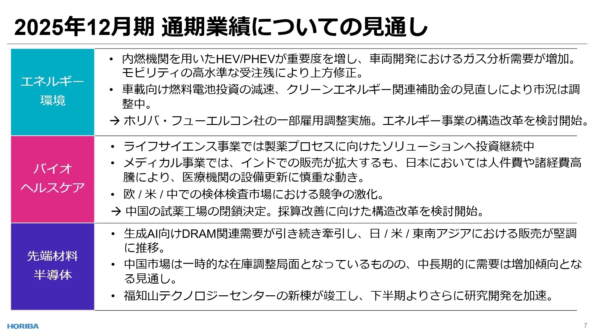 通期業績見通し