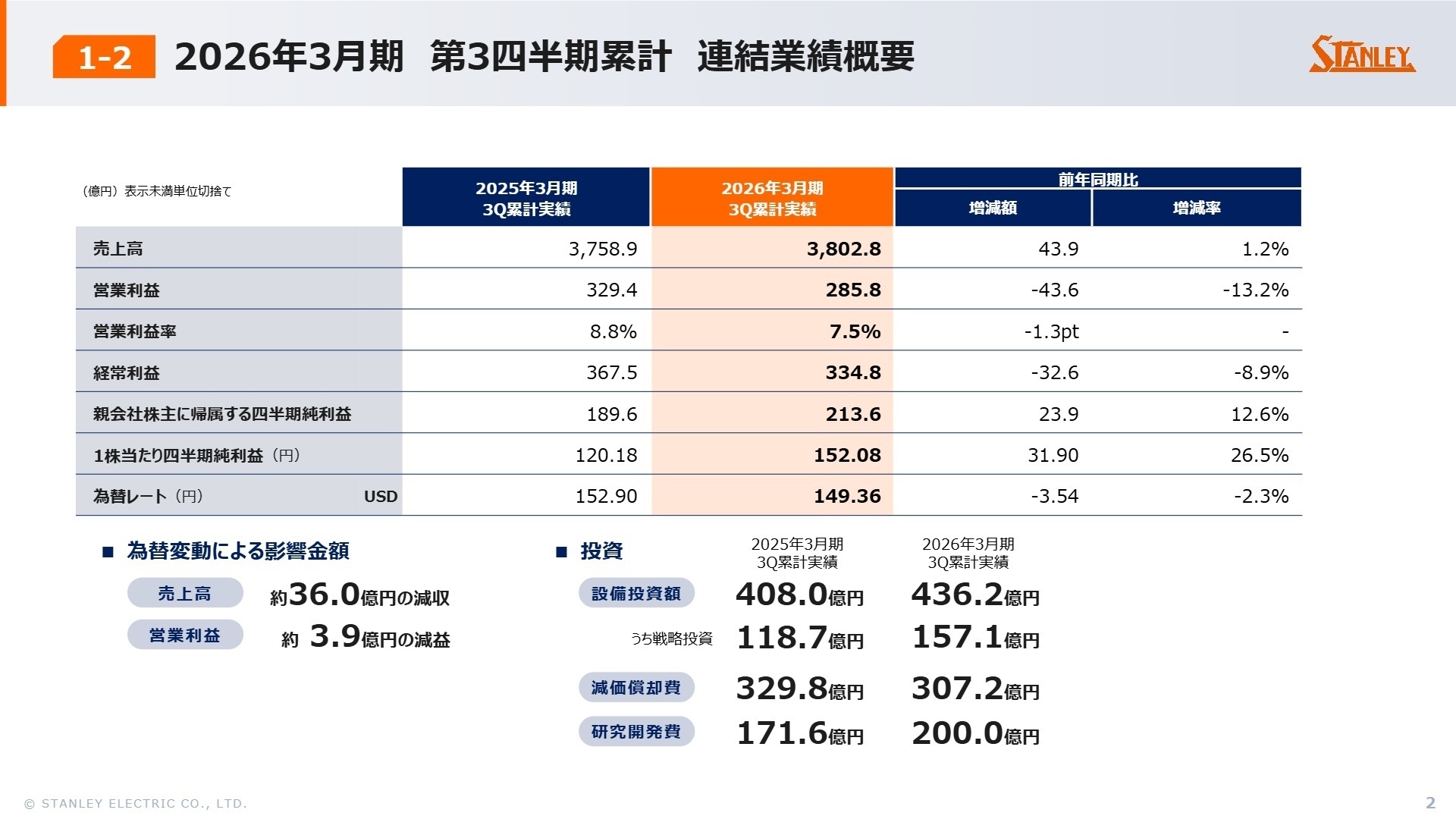 2026年3月期 第3四半期累計 連結業績概要