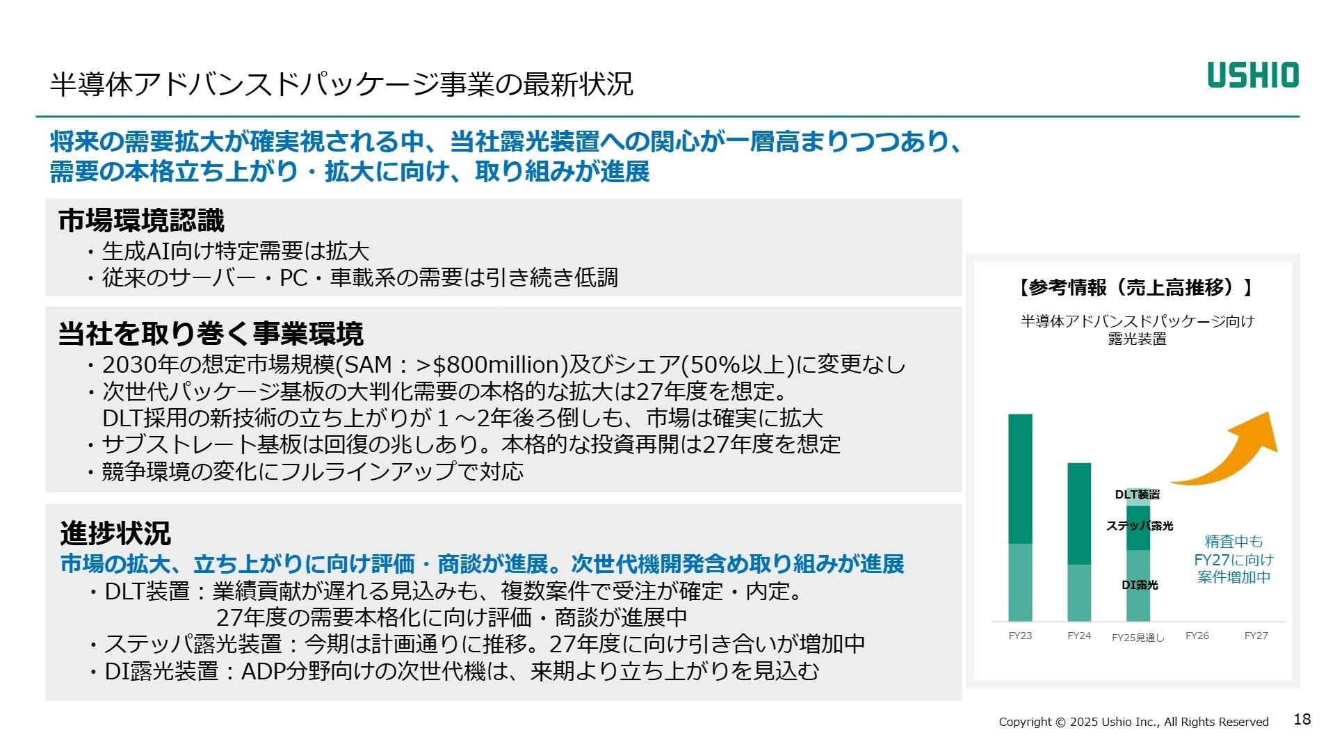 半導体アドバンスドパッケージ事業の最新状況