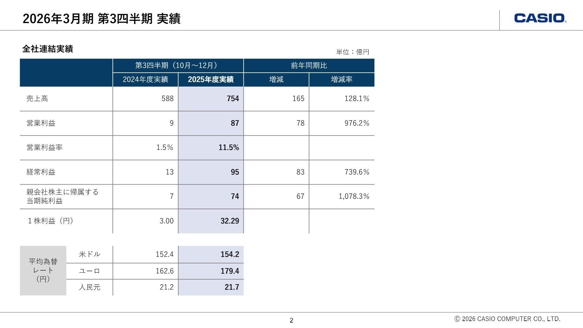2026年3月期第3四半期実績全社連結実績