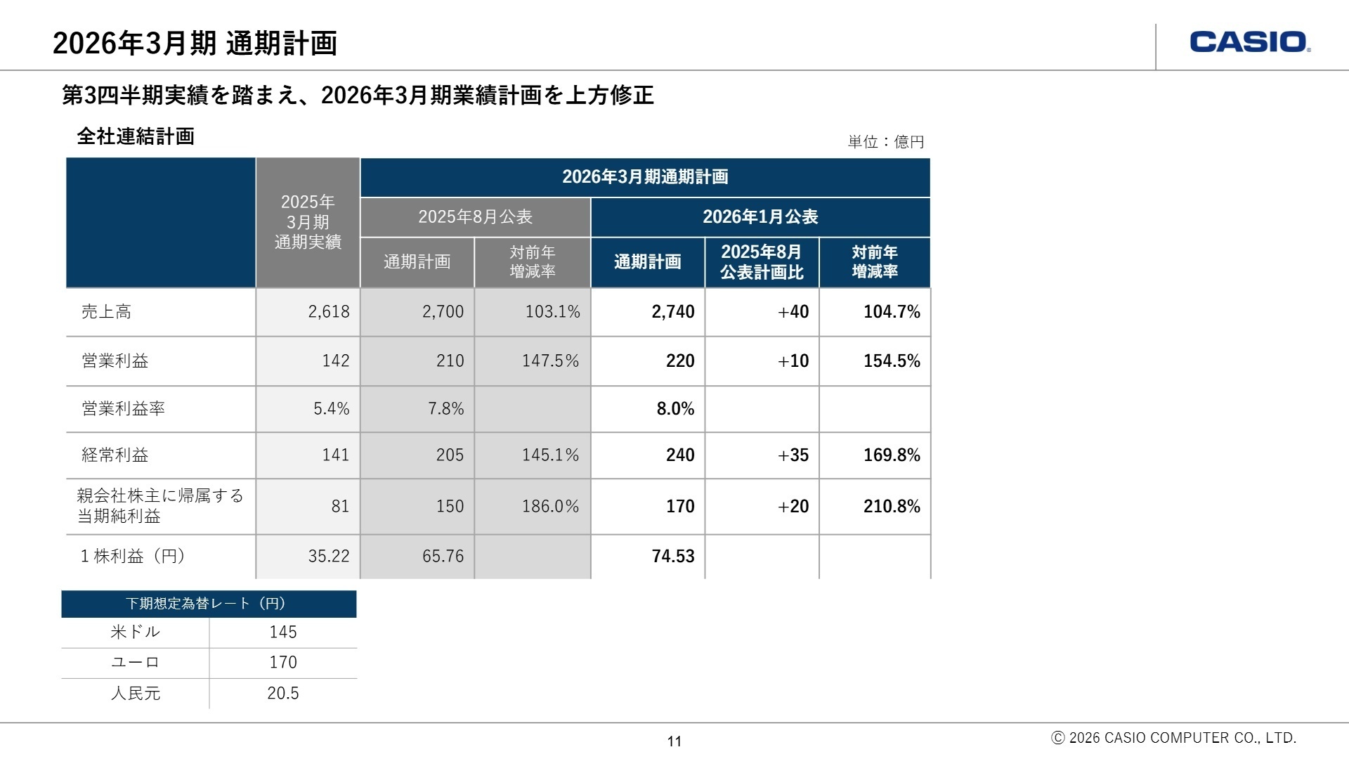2026年3月期通期計画