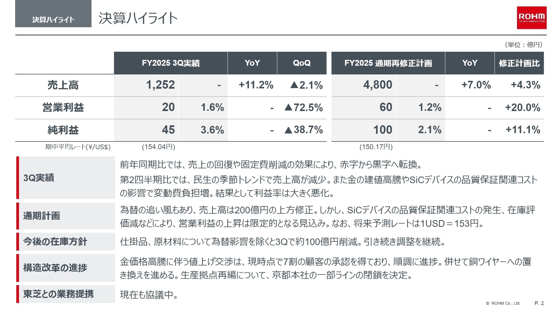決算ハイライト