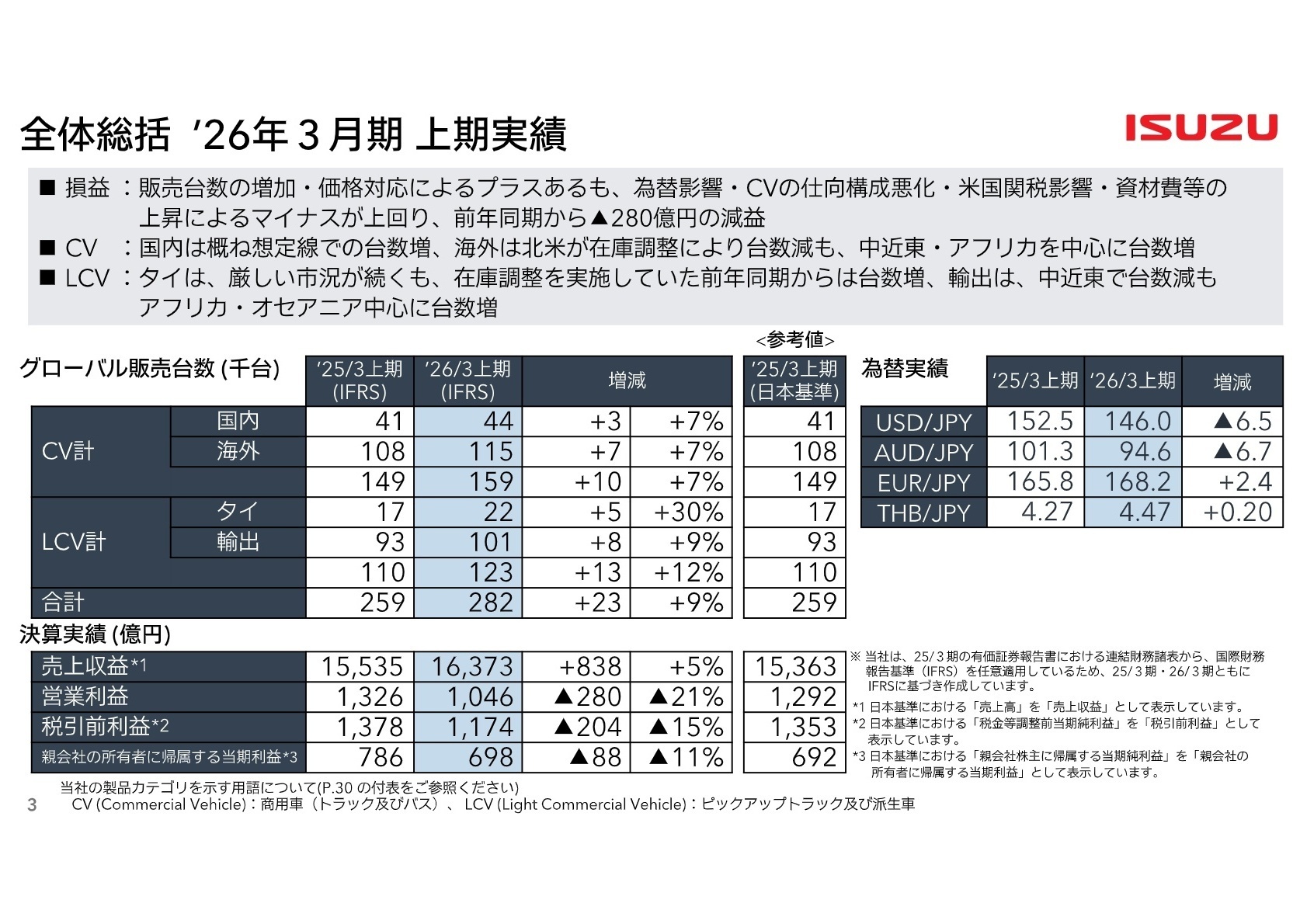 2026年3月期 上期実績 全体総括