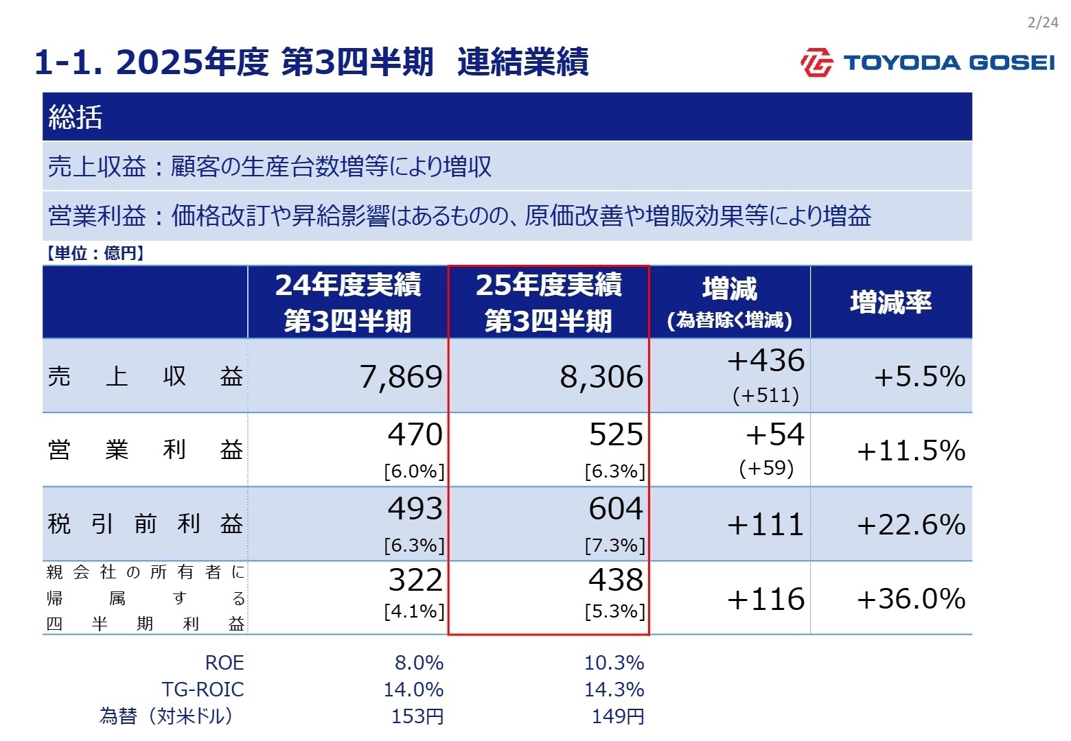 2025年度第3四半期連結業績総括
