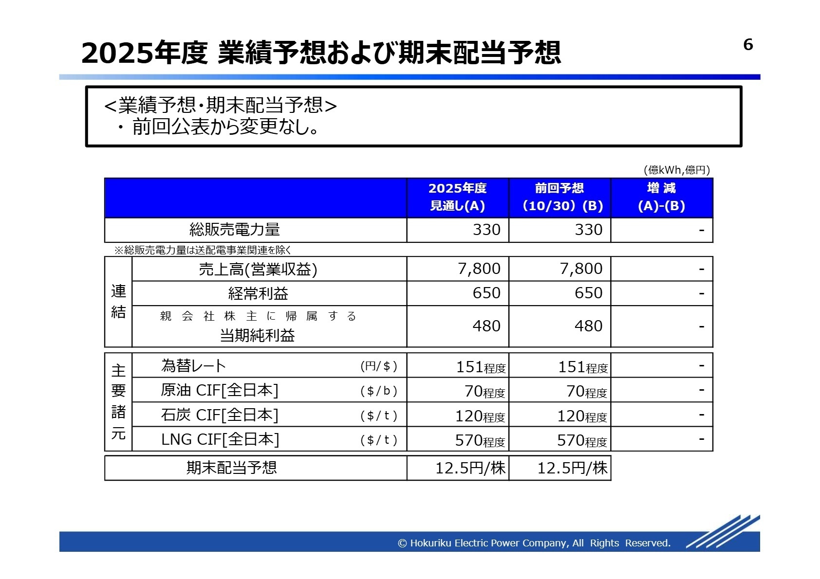セグメント別決算概要
