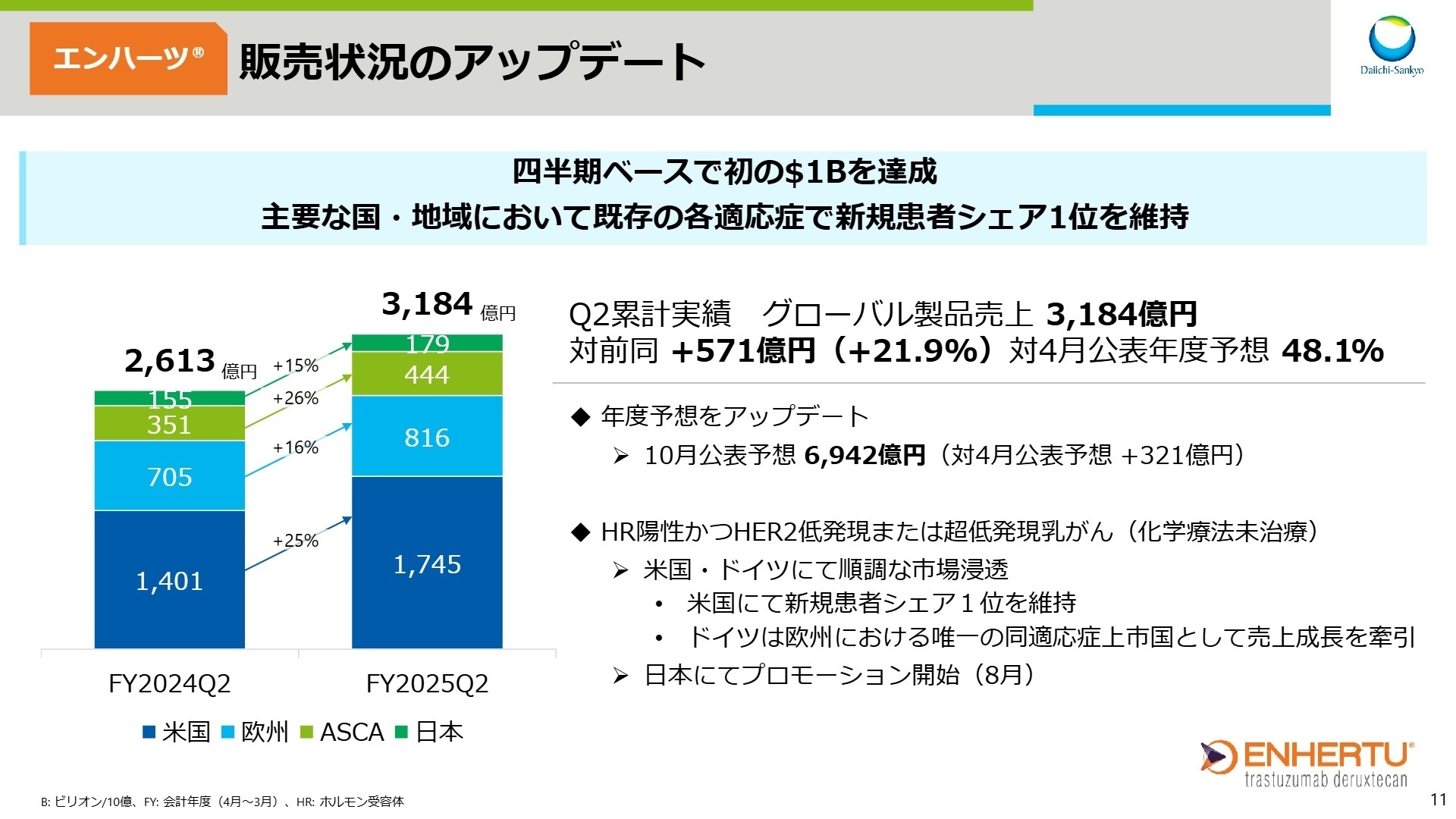 今後の成長戦略