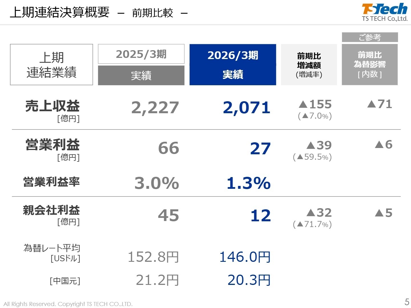 2026年3月期 第2四半期 連結決算概要