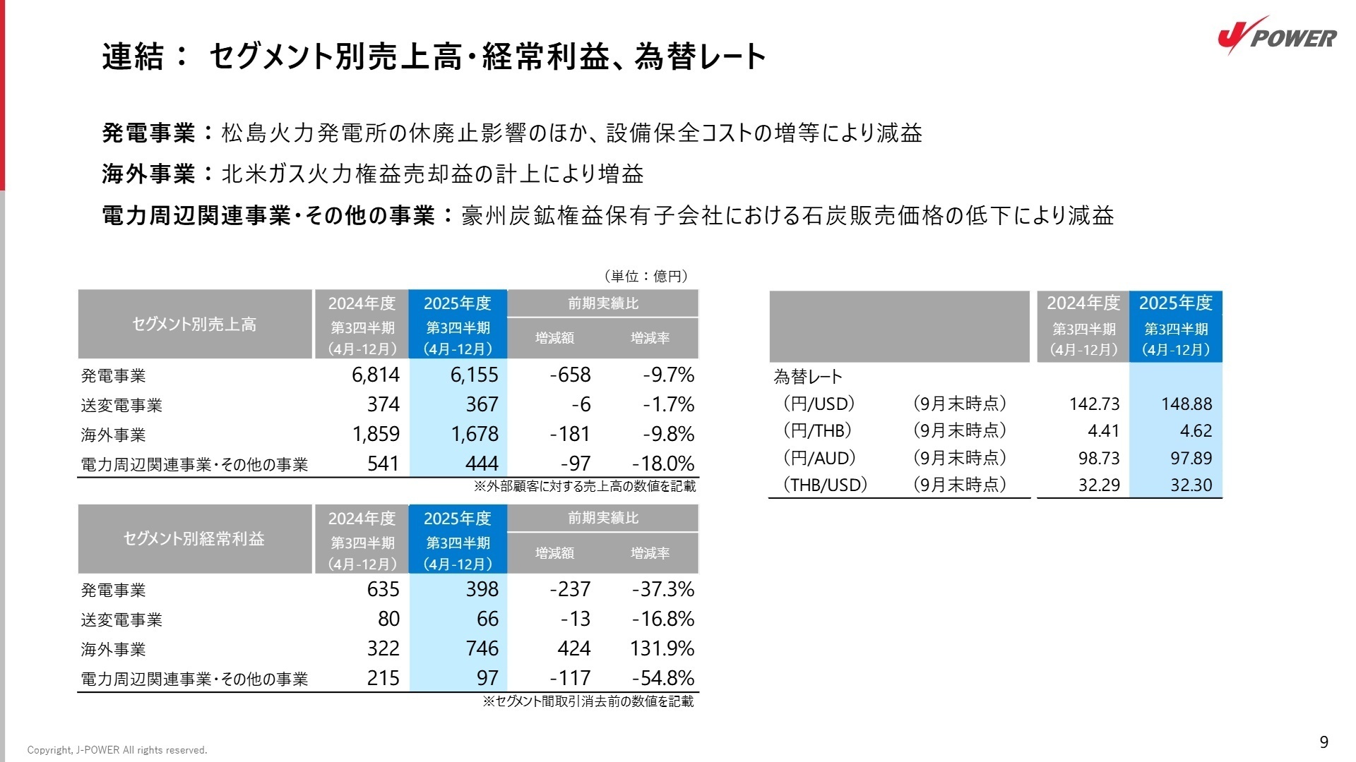 セグメント別利益推移