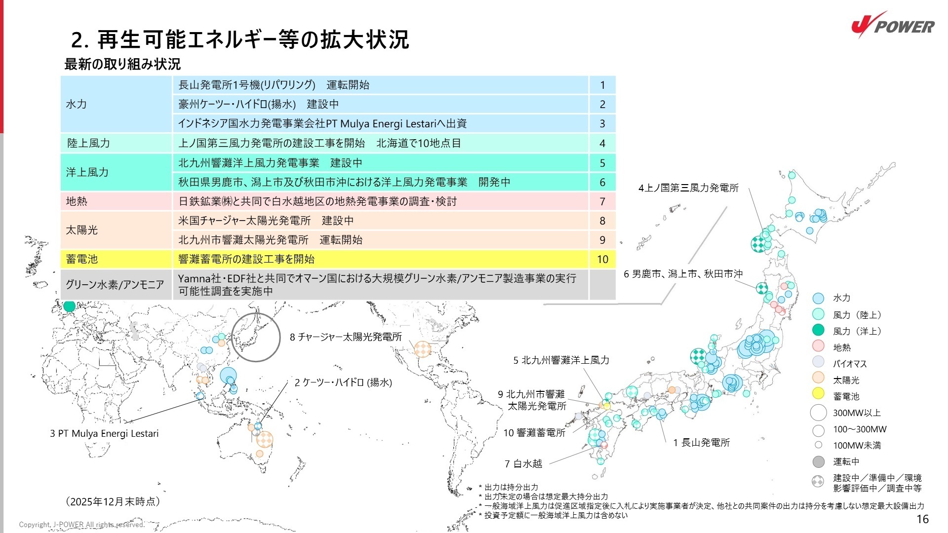 再生可能エネルギー開発計画
