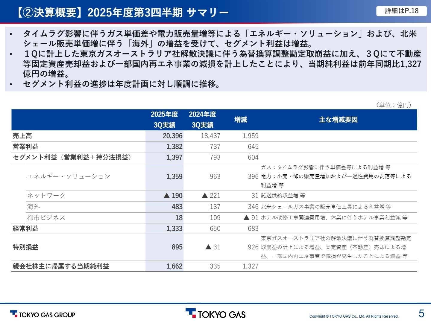 2025年度第3四半期決算サマリー
