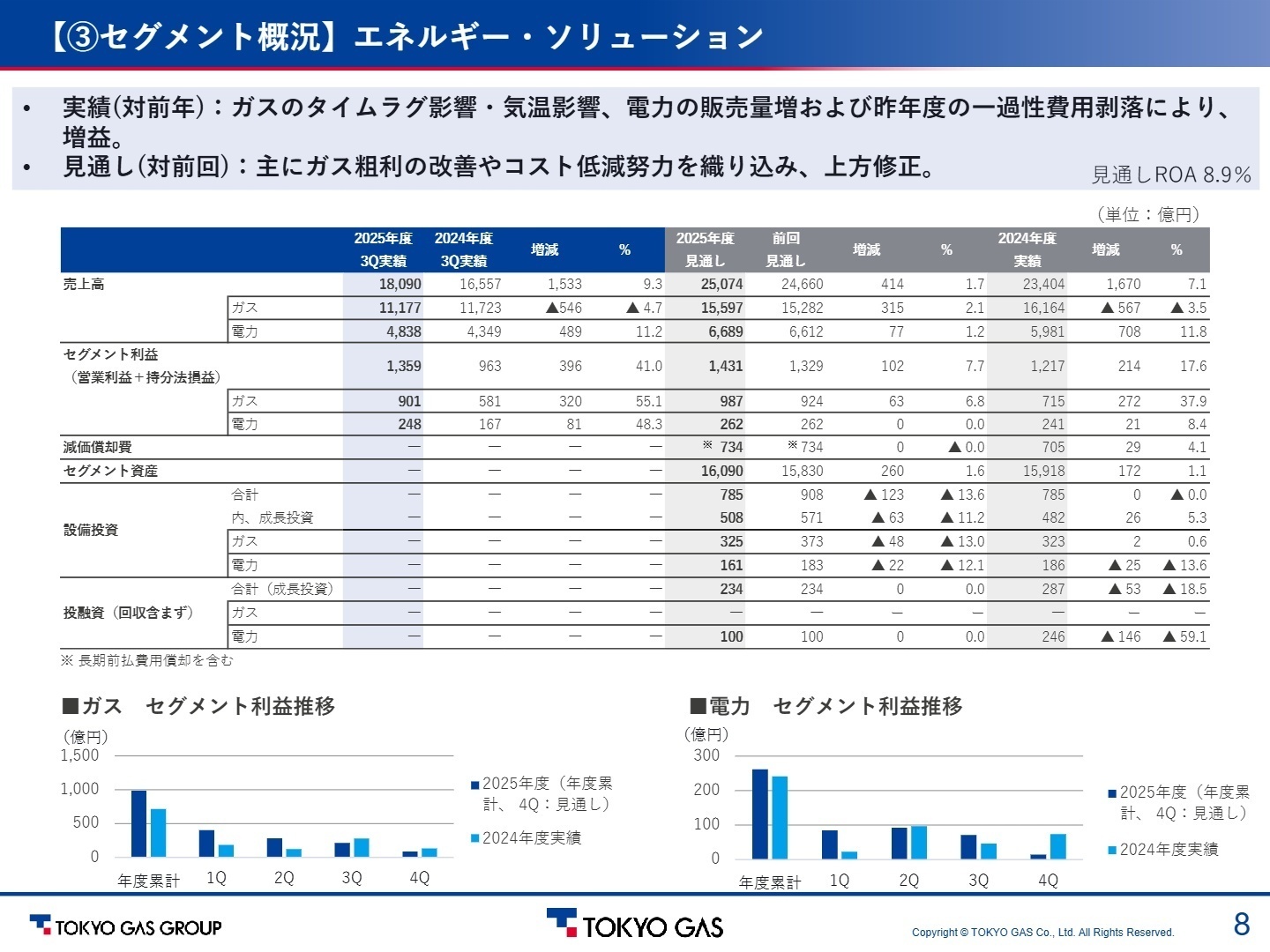セグメント概況：エネルギー・ソリューション