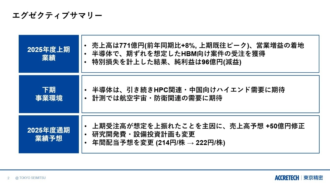 2025年度上期連結業績エグゼクティブサマリー