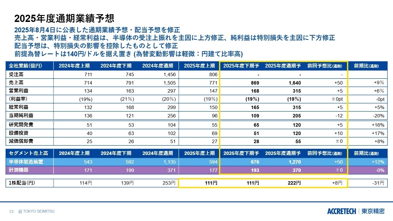 セグメント別業績予想の修正内容