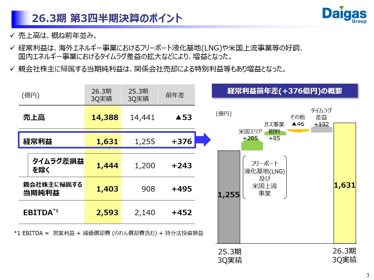 26.3期 第3四半期決算のポイント
